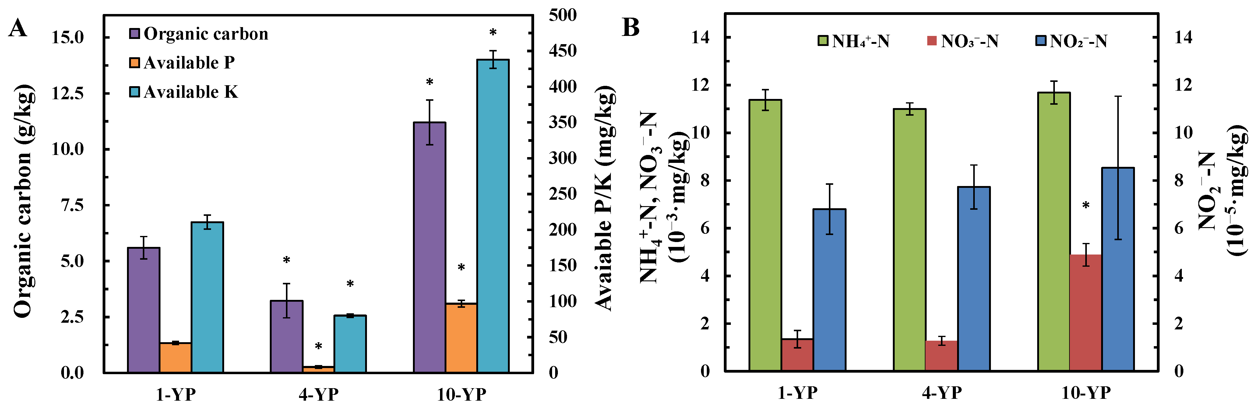 Agronomy 15 02602 g001