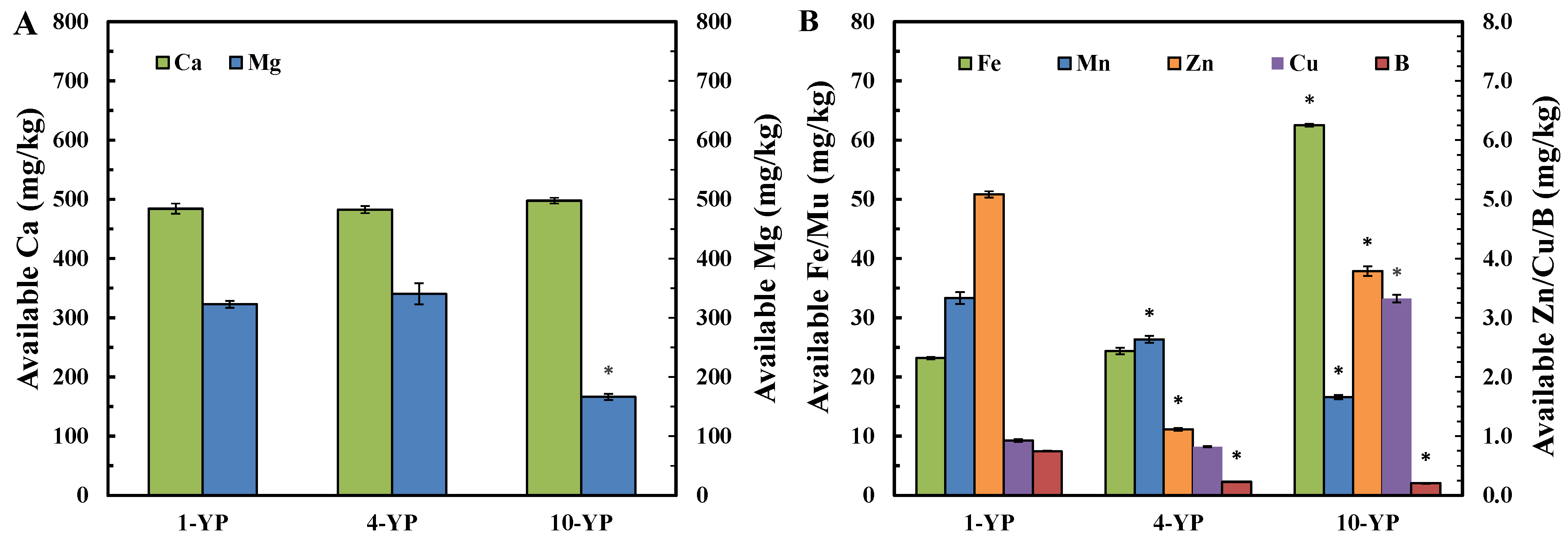 Agronomy 15 02602 g002