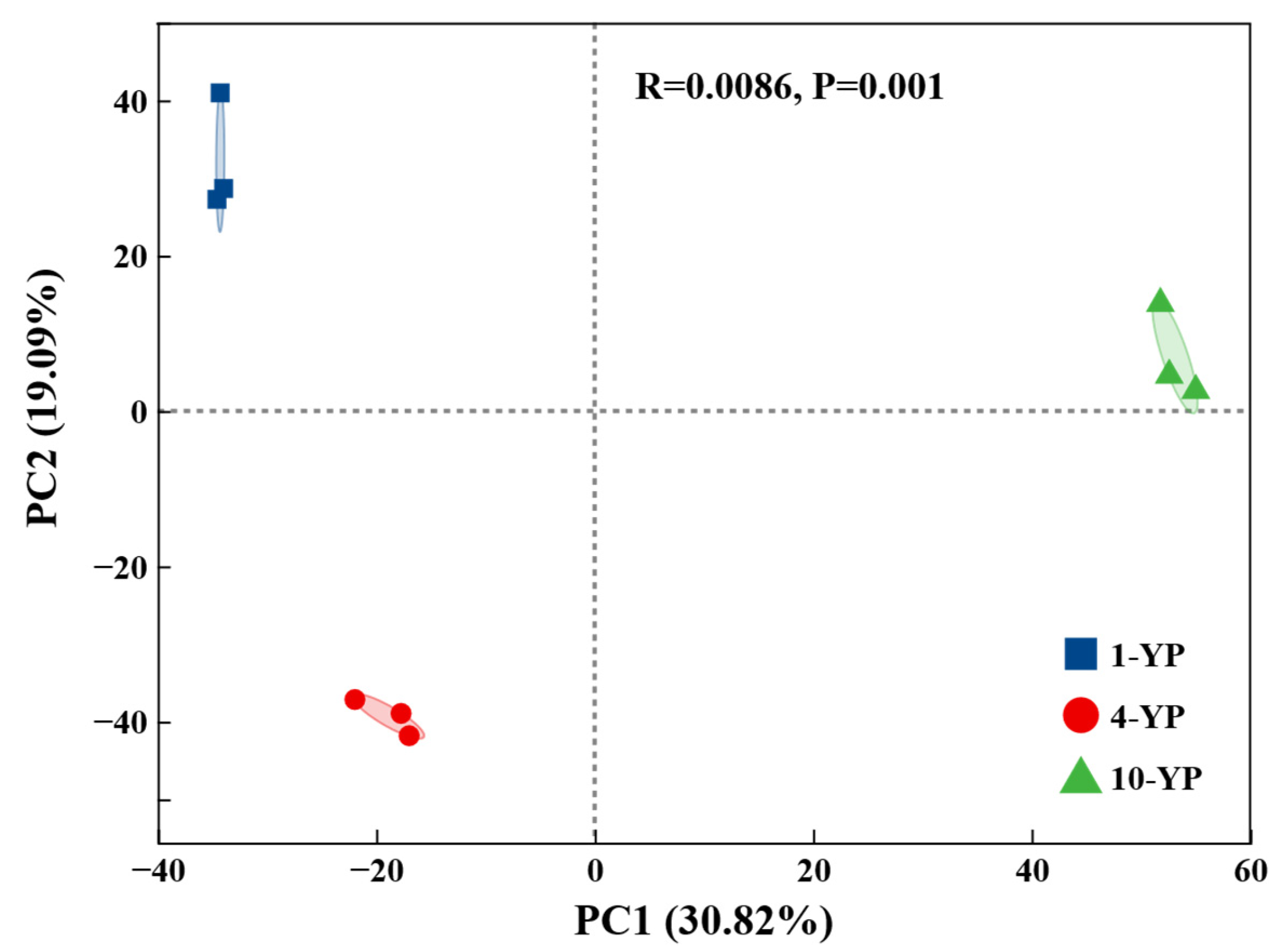 Agronomy 15 02602 g003