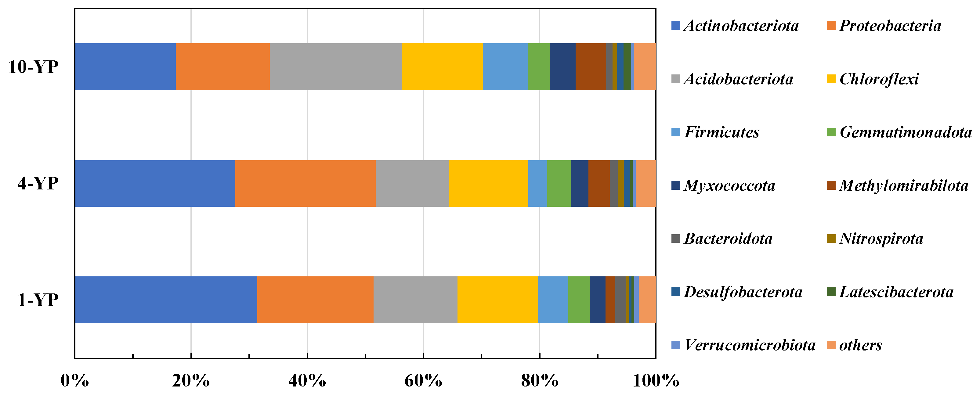 Agronomy 15 02602 g004