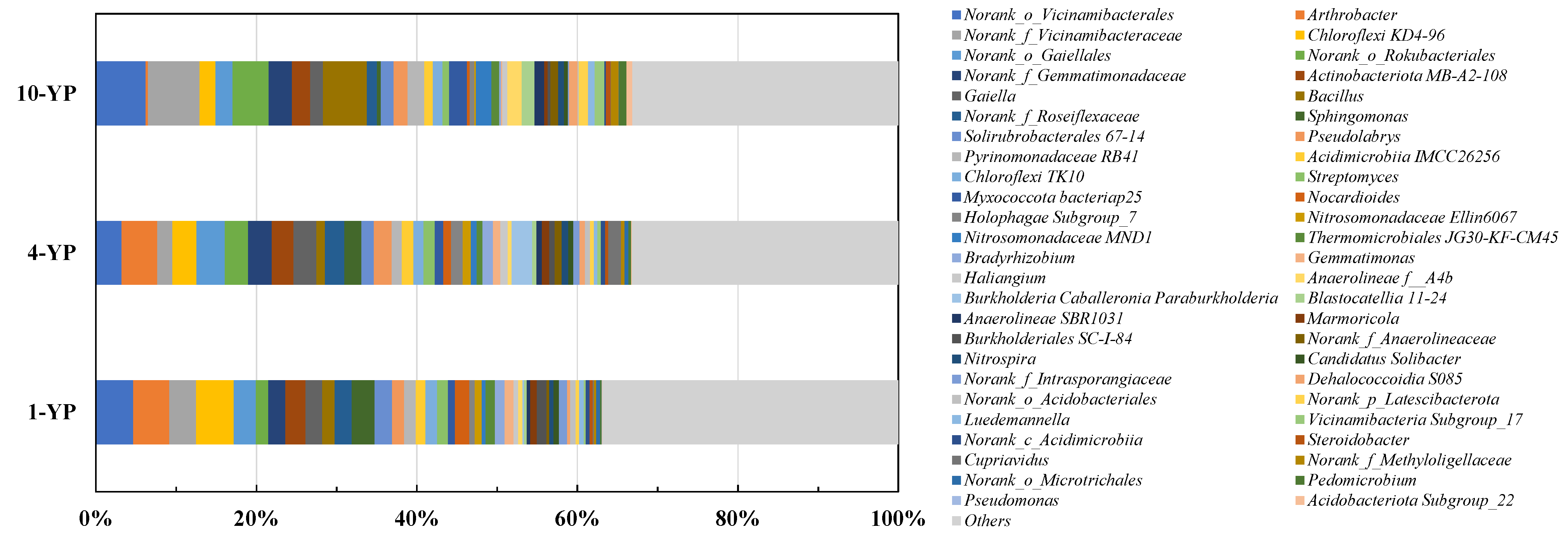 Agronomy 15 02602 g005