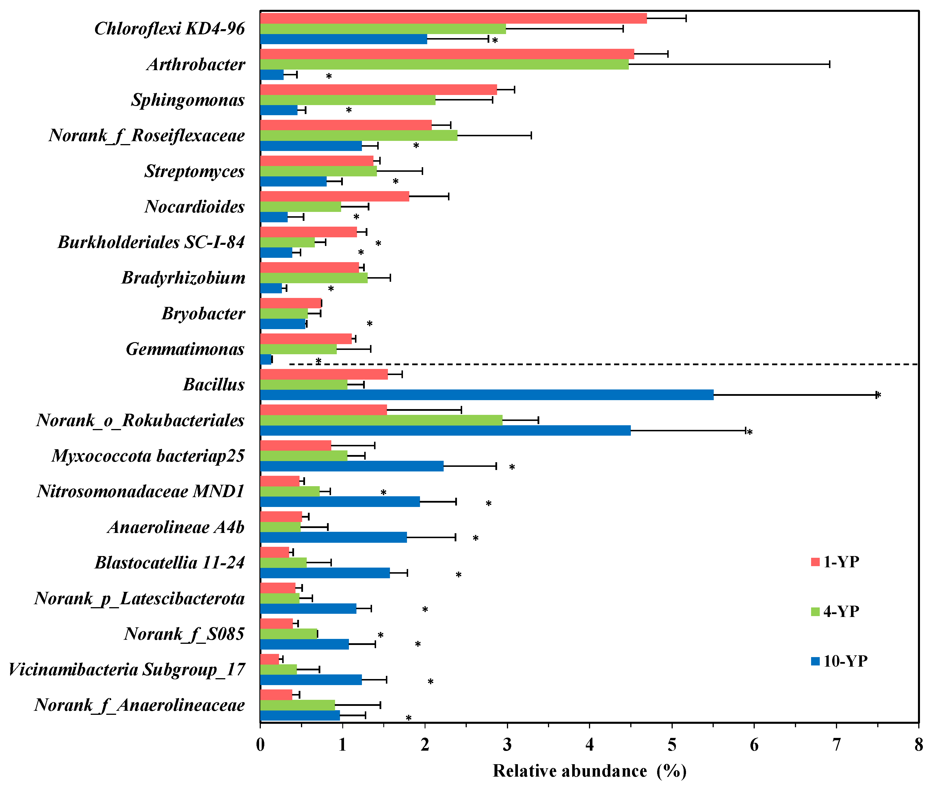 Agronomy 15 02602 g006