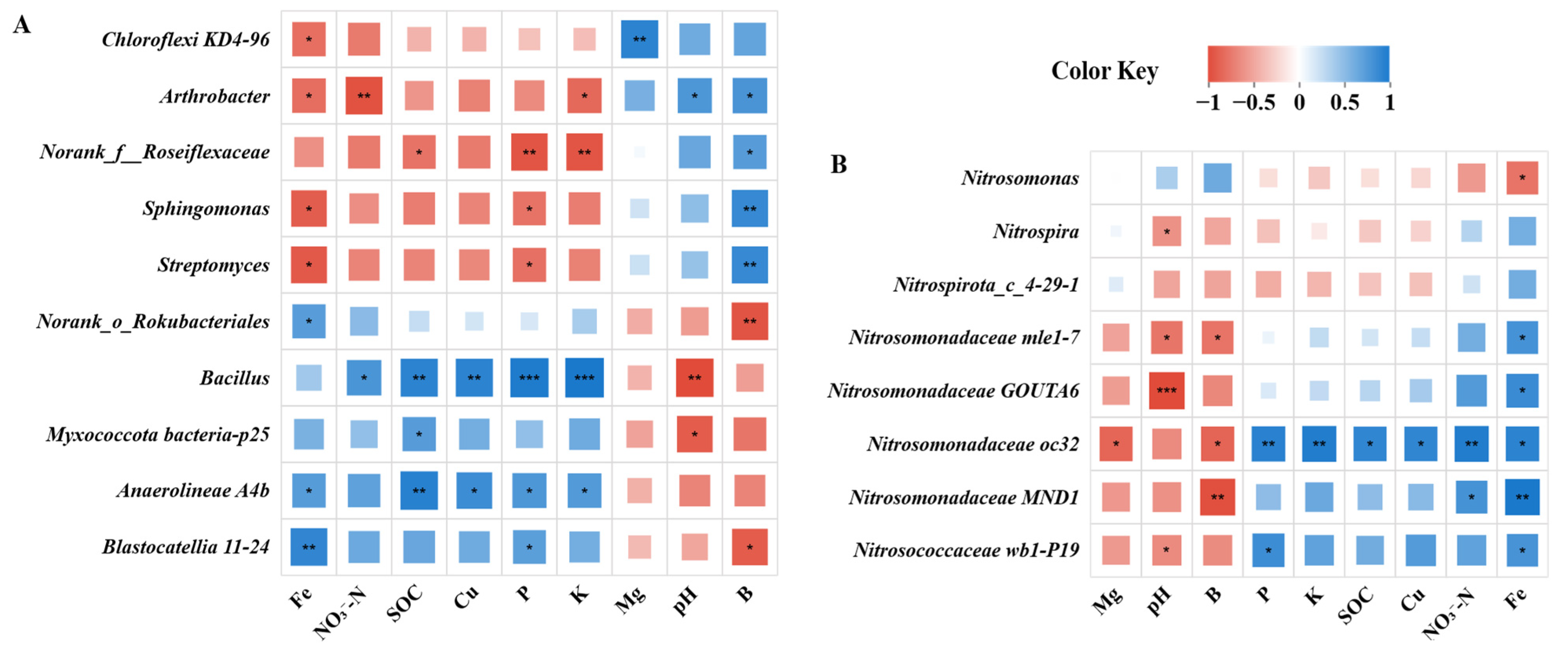 Agronomy 15 02602 g008