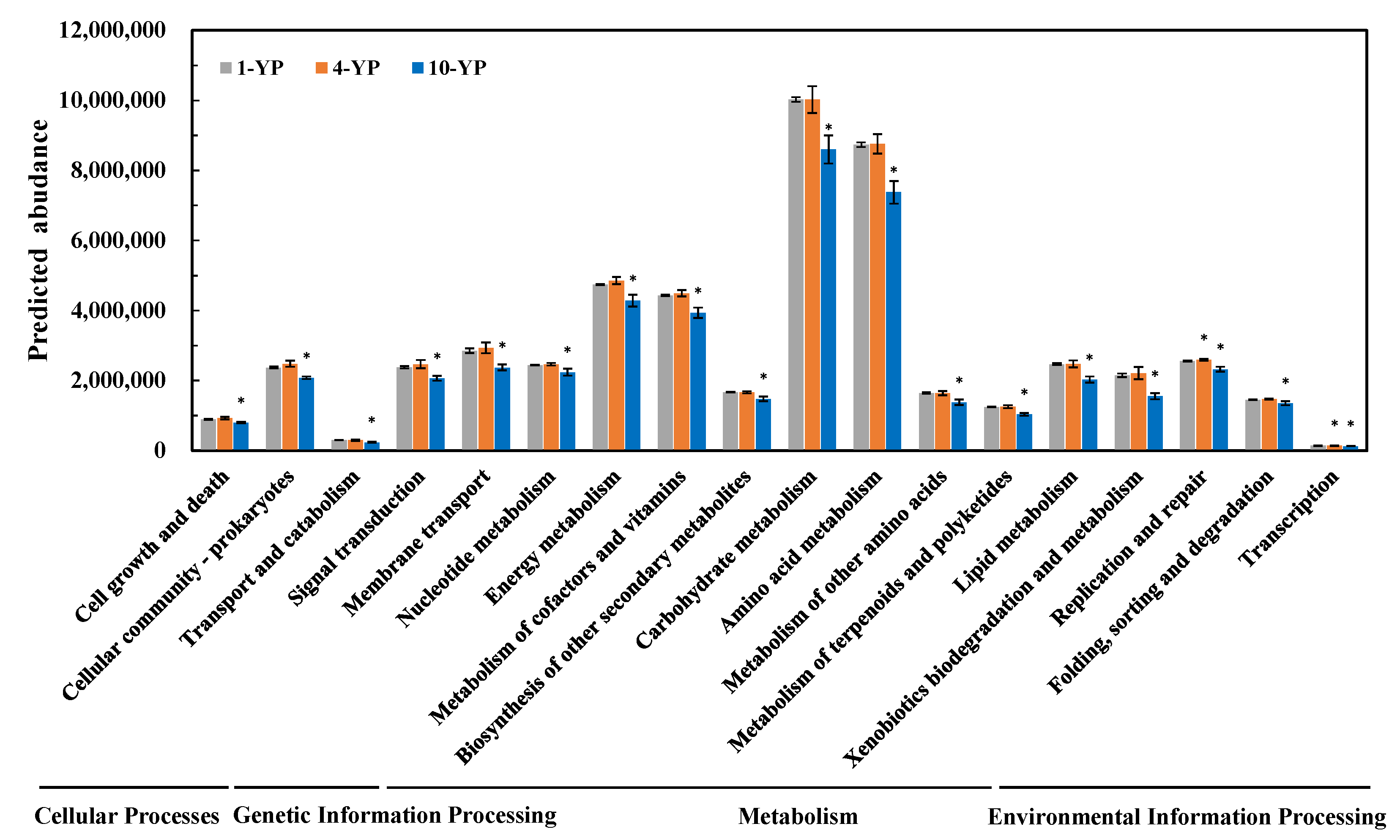 Agronomy 15 02602 g009