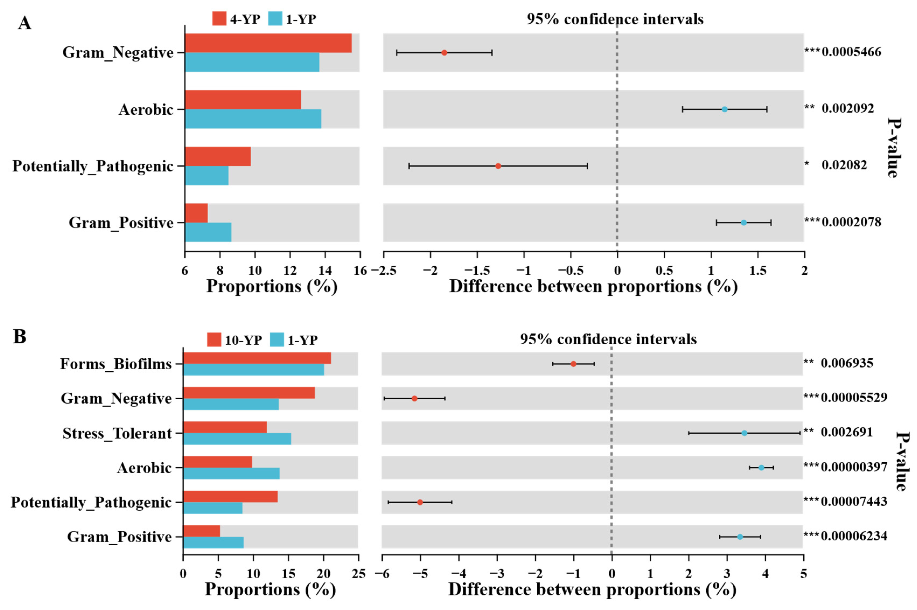 Agronomy 15 02602 g010