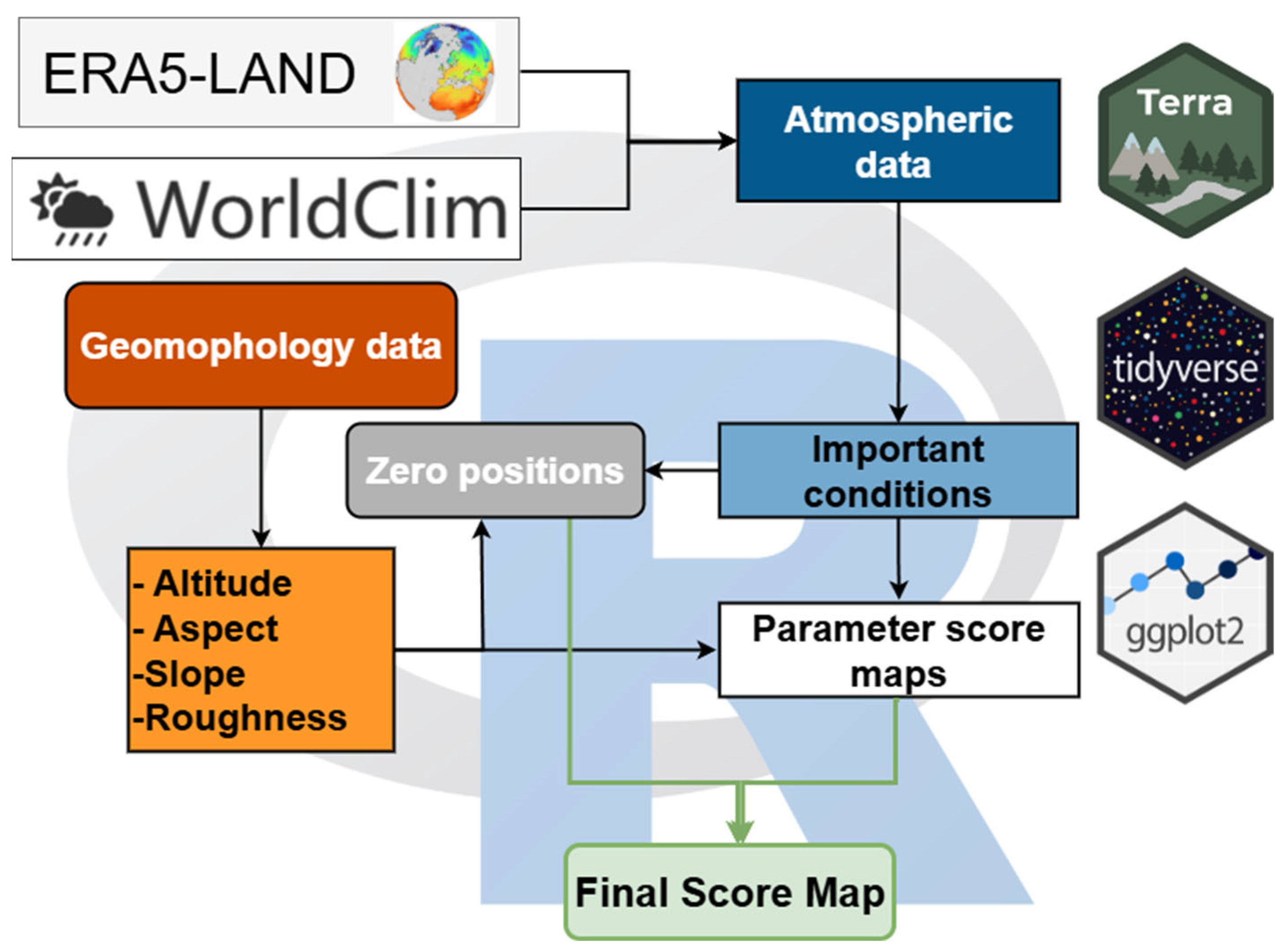 Agronomy 15 02604 g001