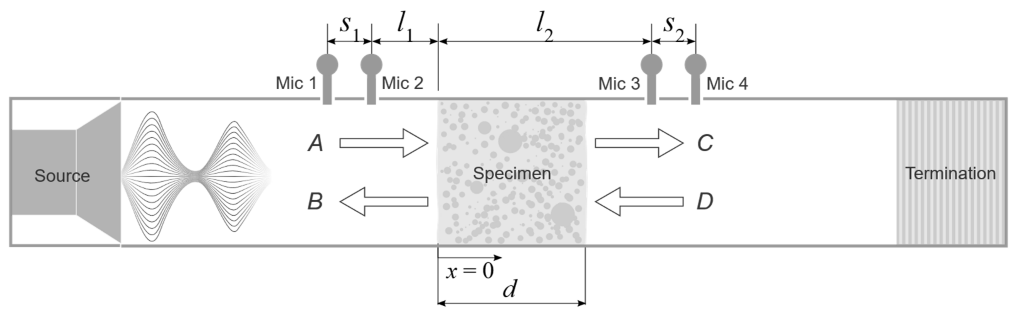 Agronomy 15 02605 g005