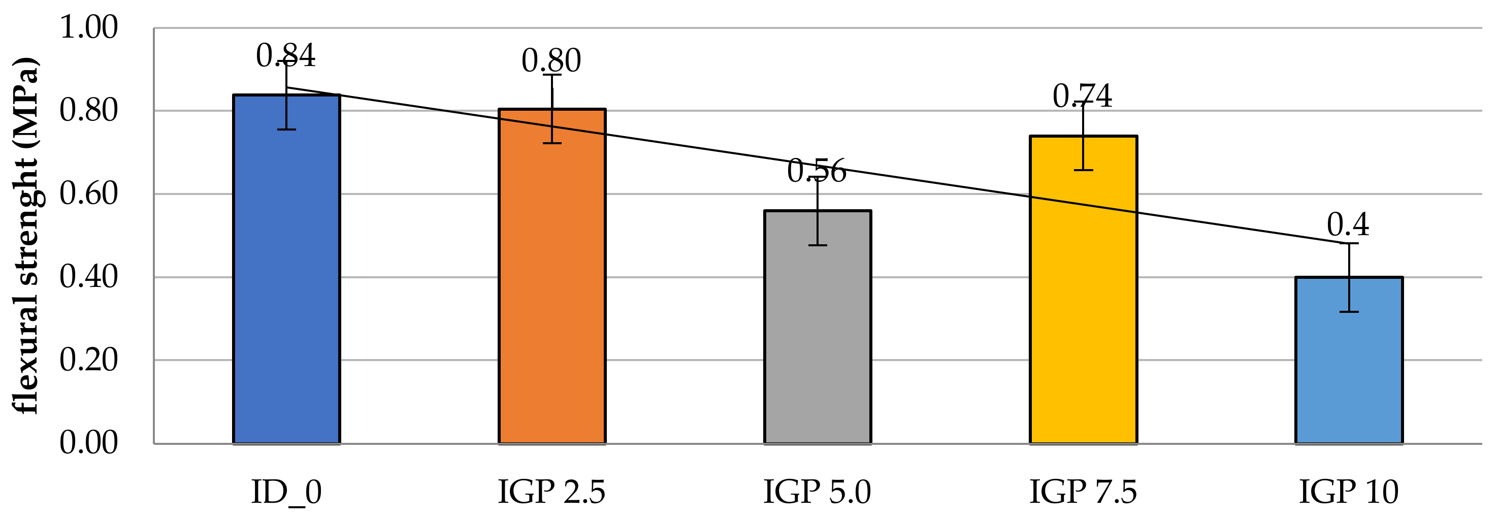 Agronomy 15 02605 g008