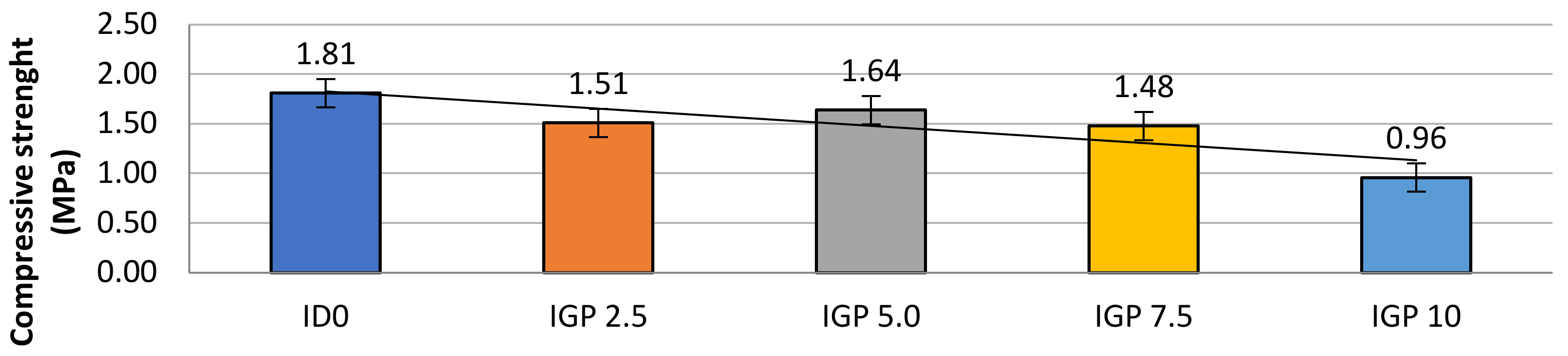 Agronomy 15 02605 g009