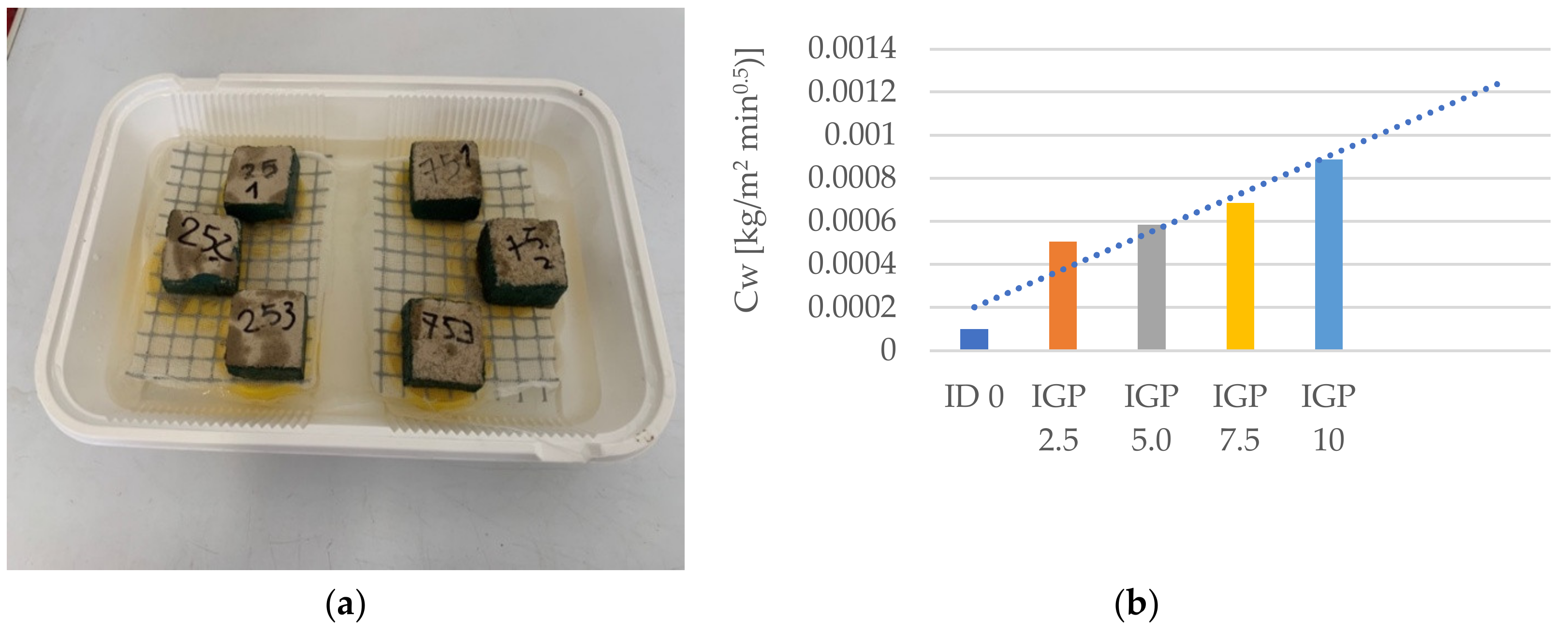 Agronomy 15 02605 g011