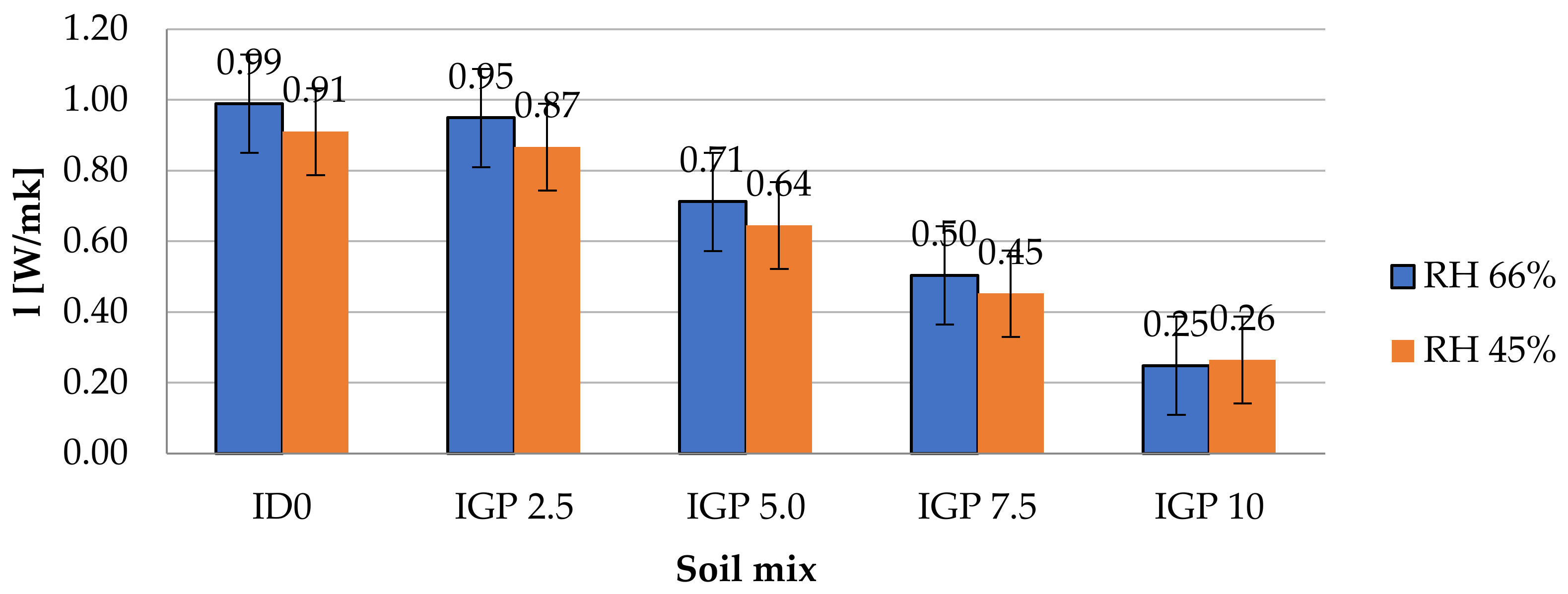 Agronomy 15 02605 g013