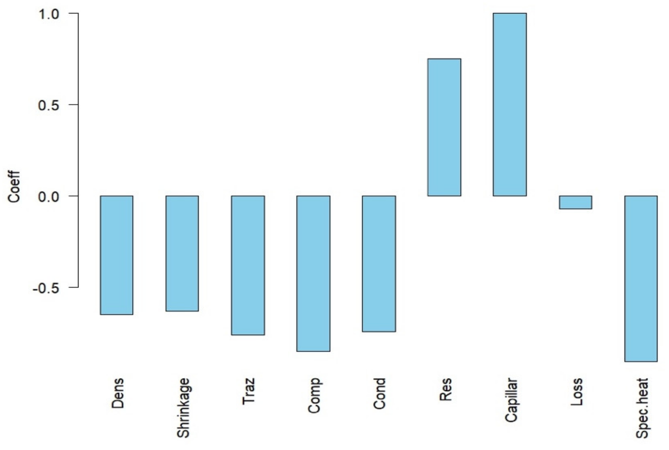 Agronomy 15 02605 g016