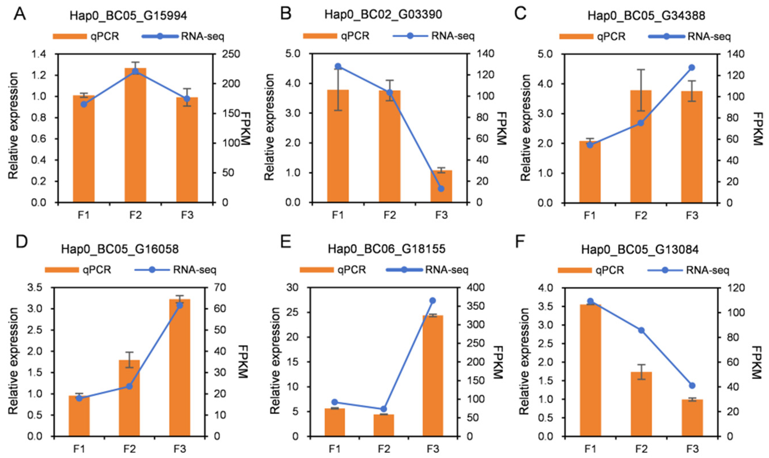 Agronomy 15 02606 g004