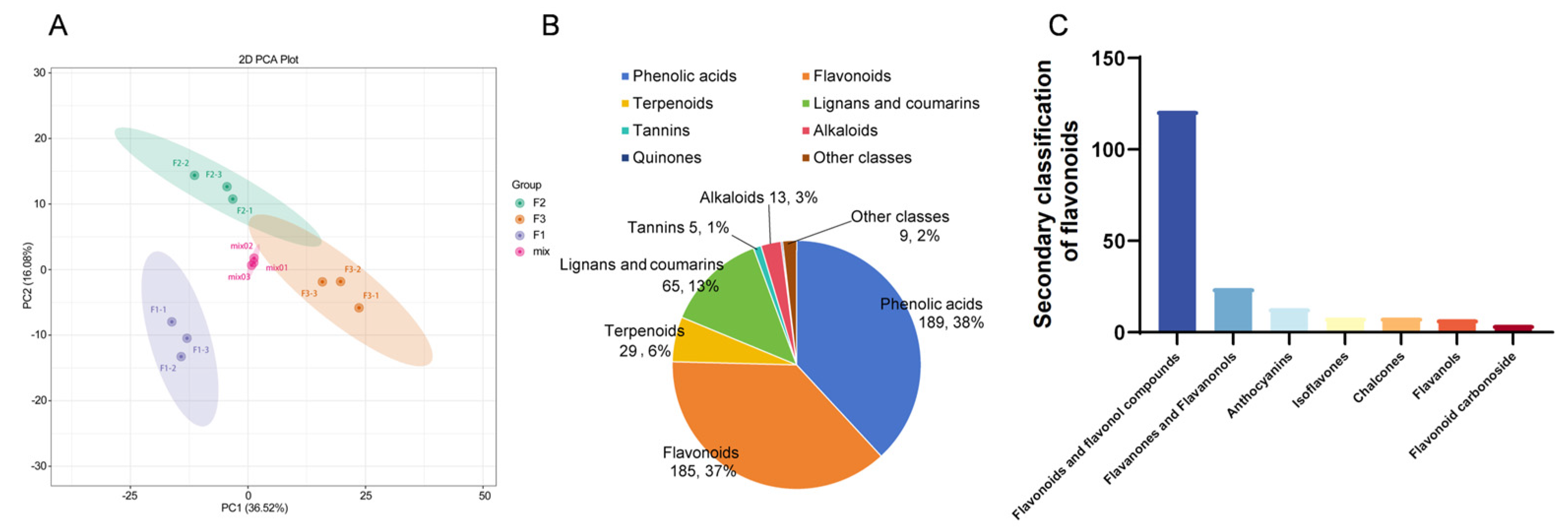 Agronomy 15 02606 g005