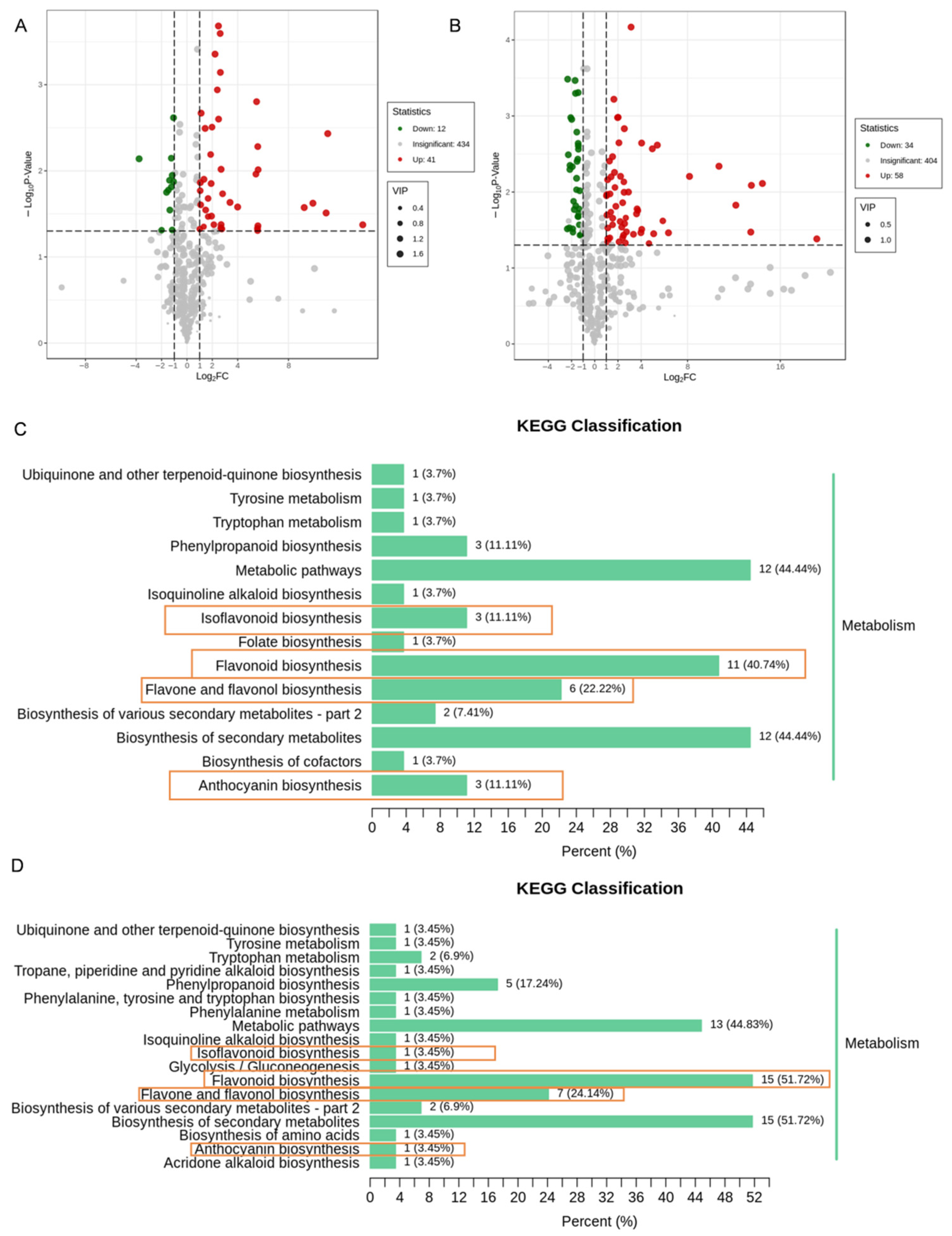 Agronomy 15 02606 g006