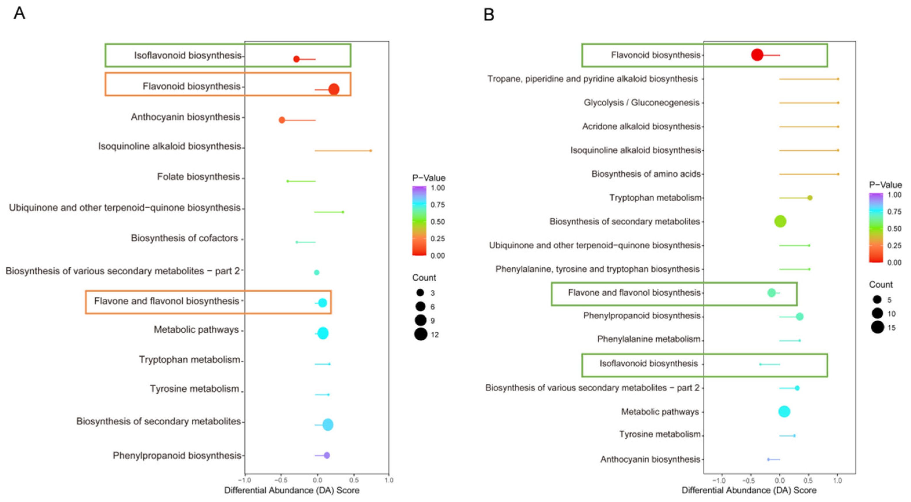 Agronomy 15 02606 g007