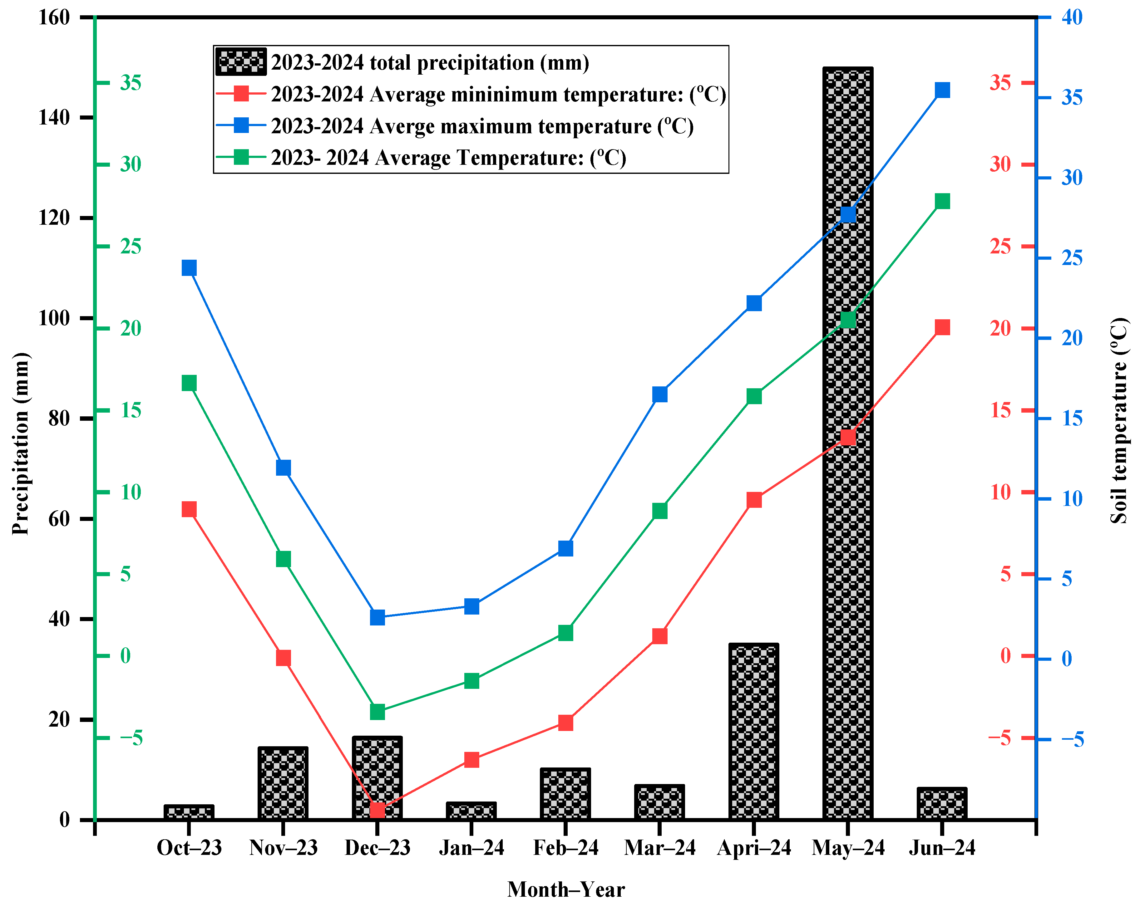 Agronomy 15 02607 g002