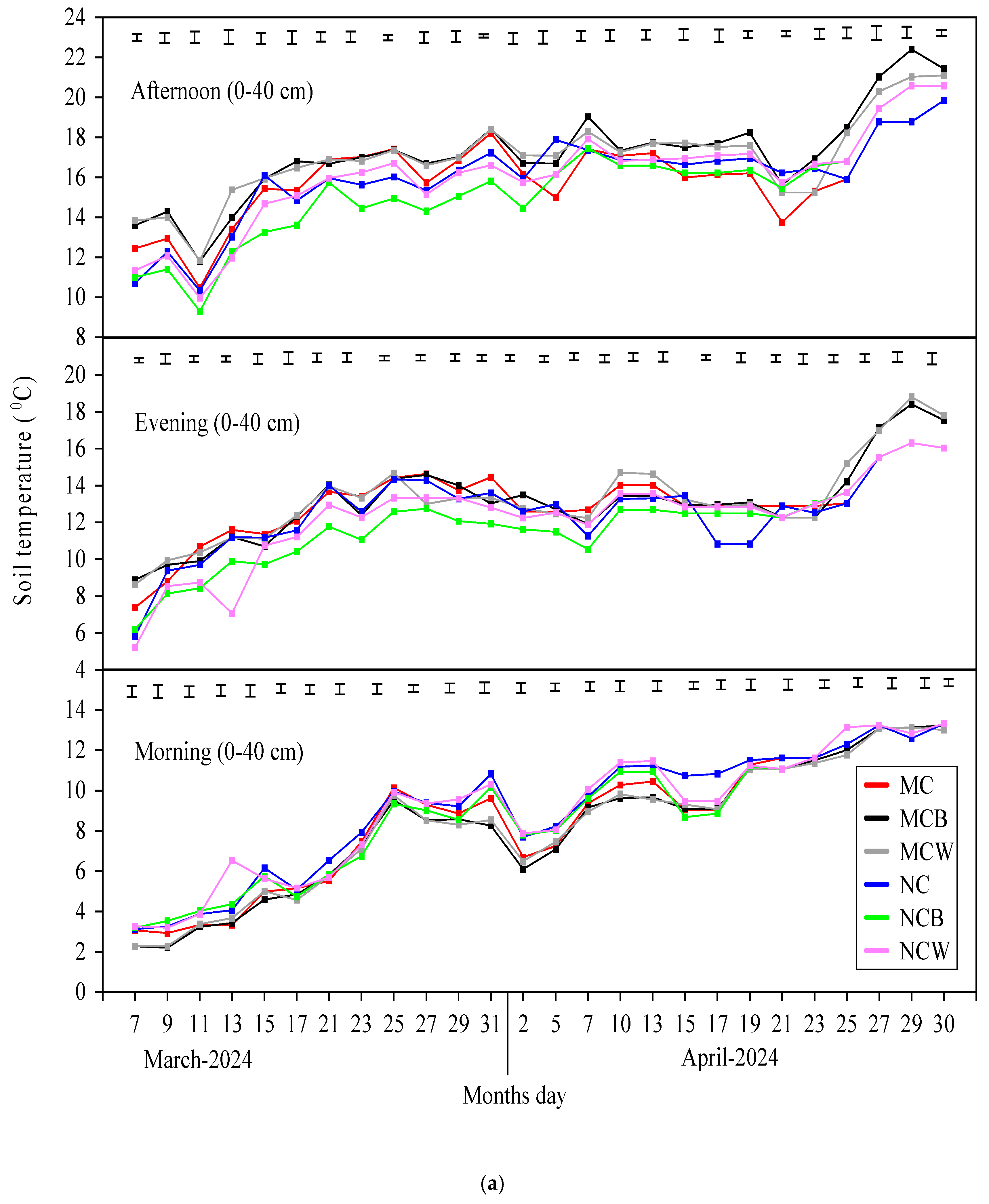 Agronomy 15 02607 g003a