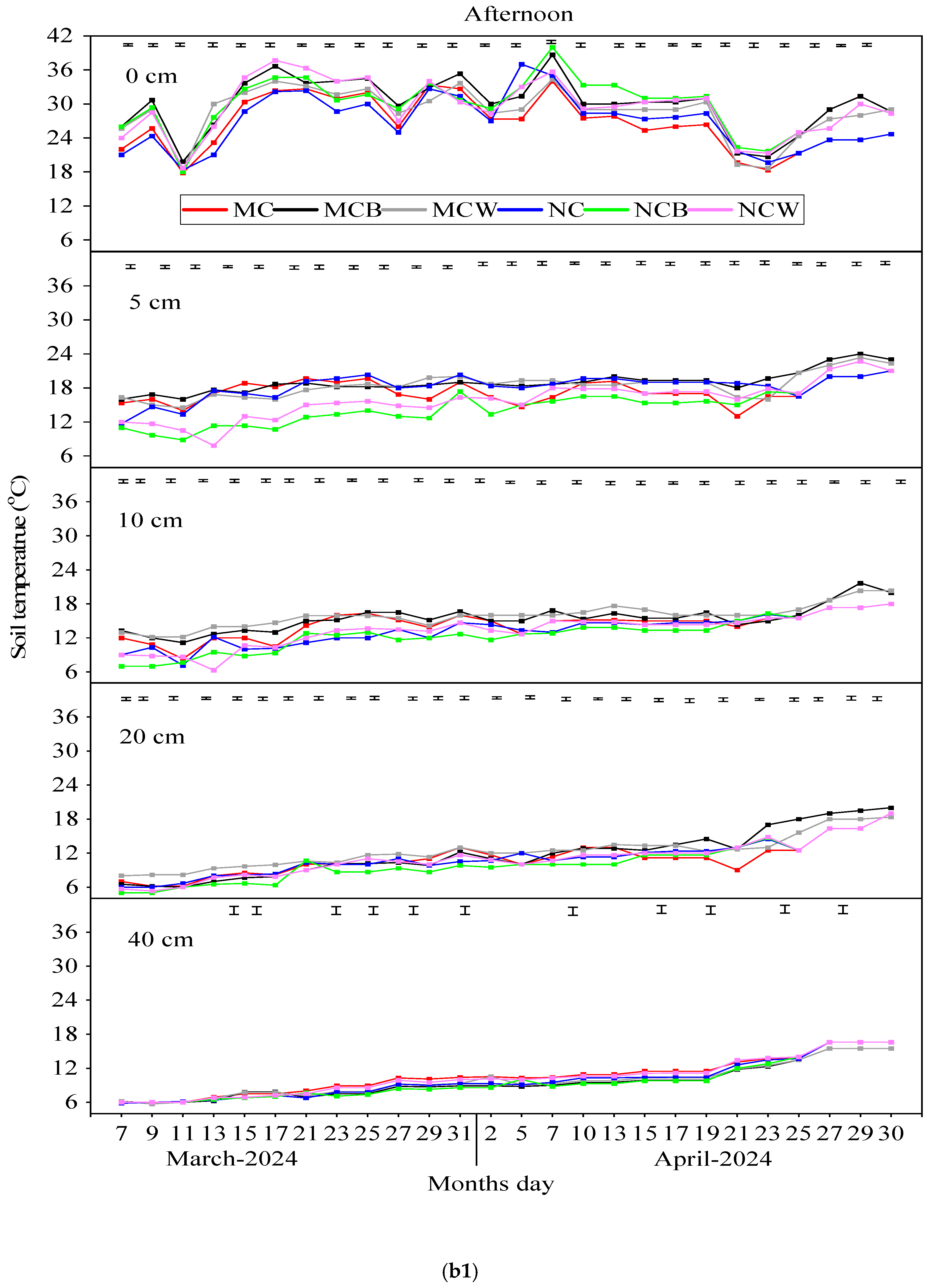 Agronomy 15 02607 g003b
