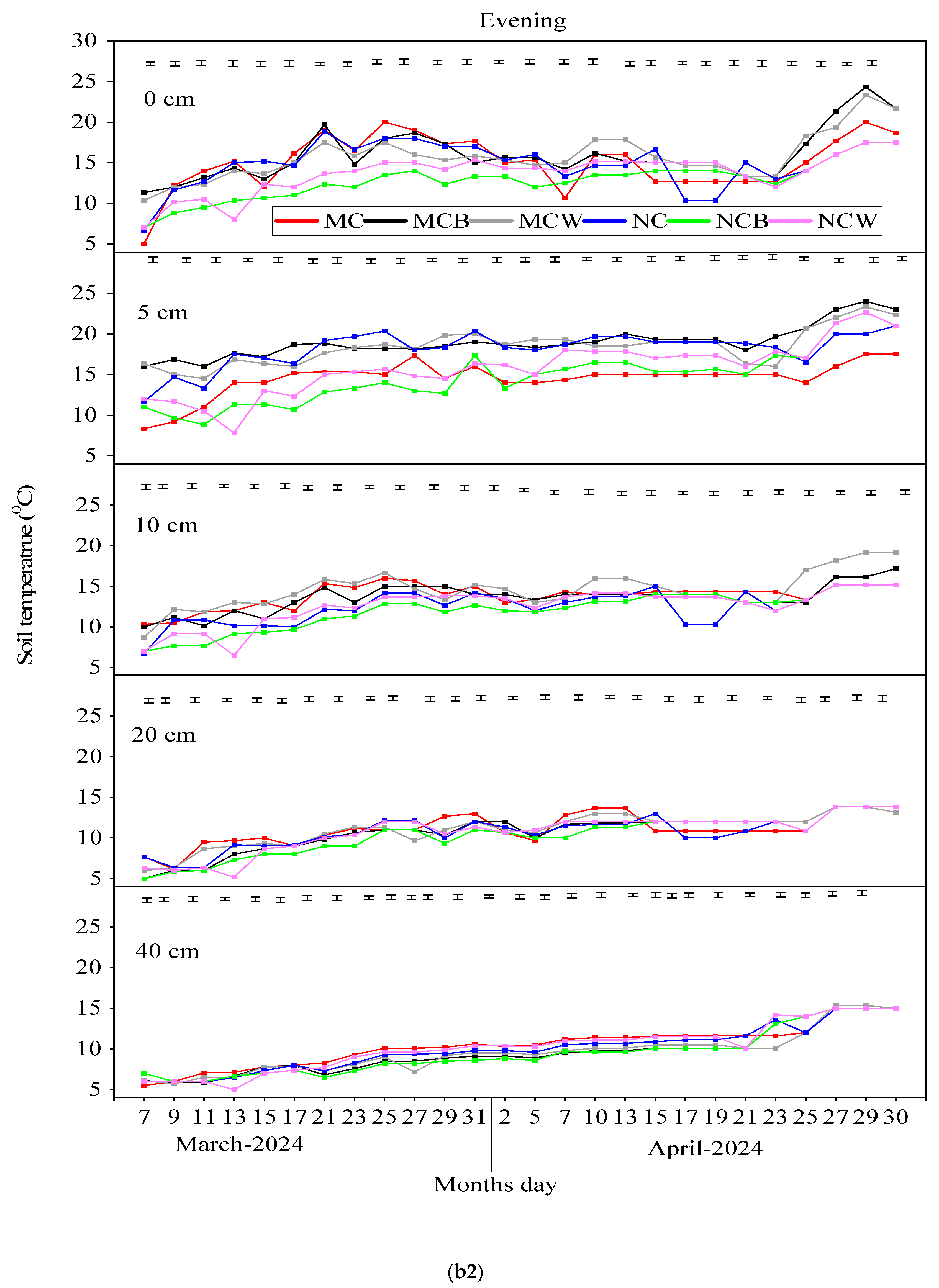 Agronomy 15 02607 g003c