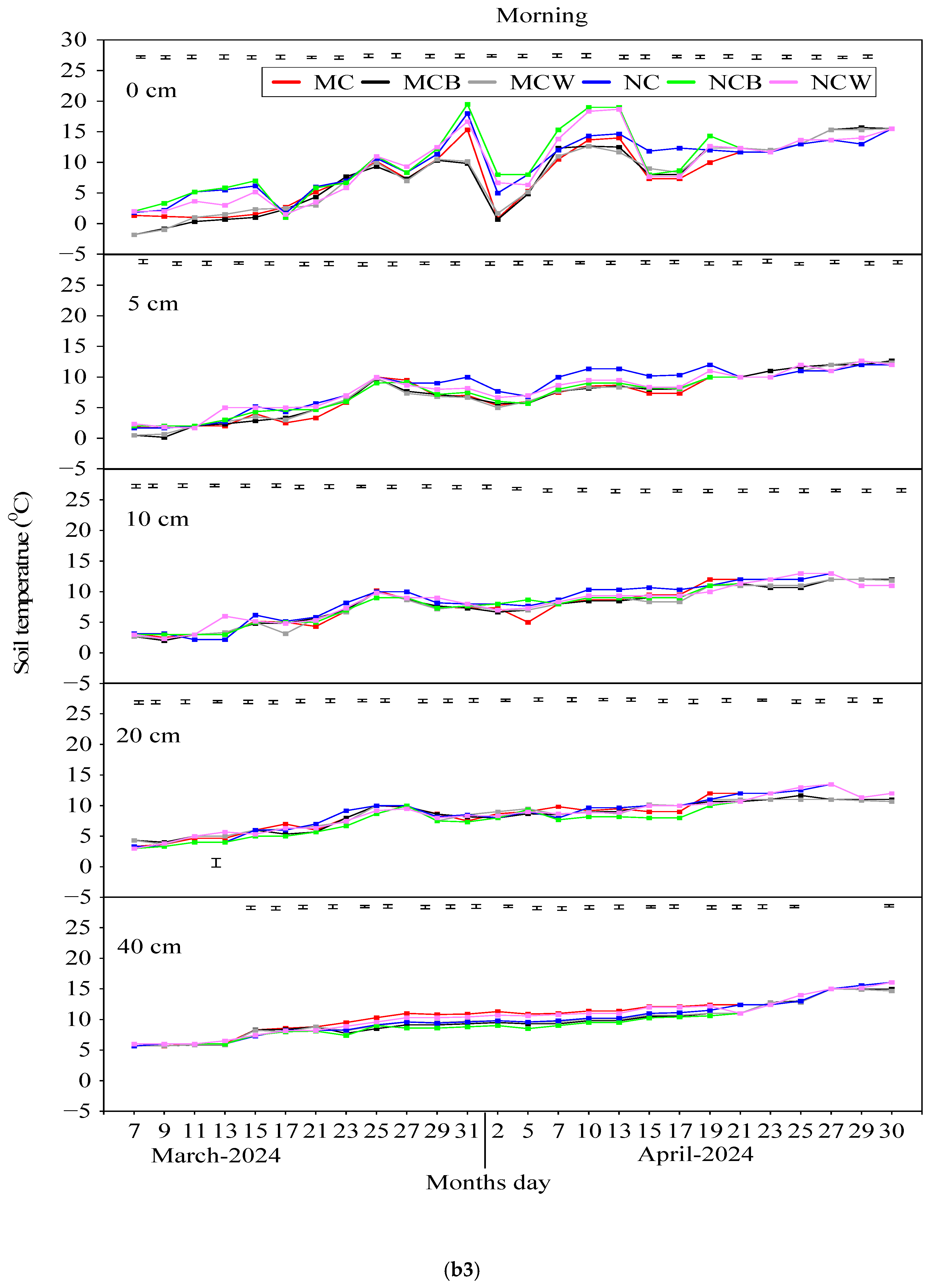 Agronomy 15 02607 g003d