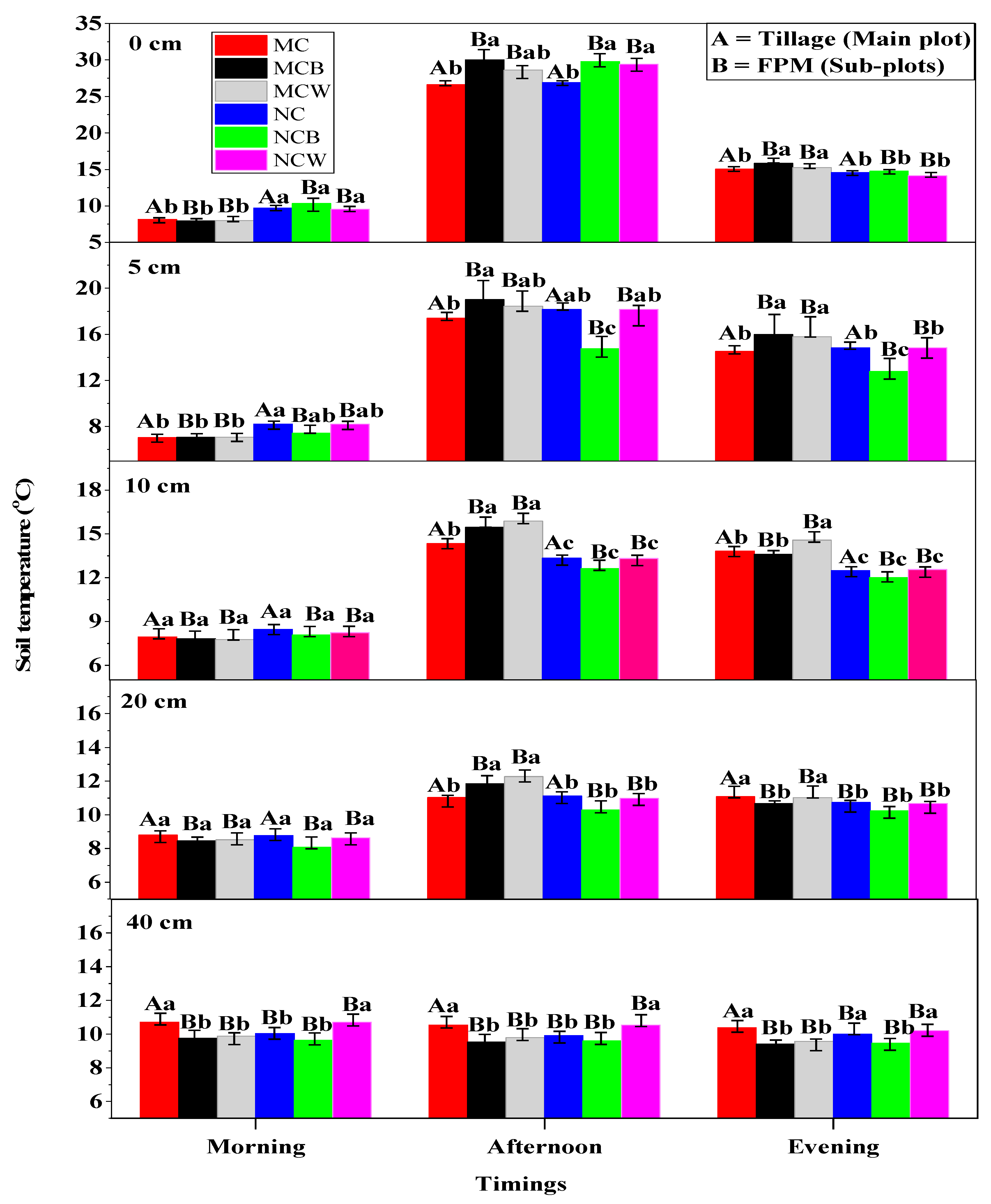 Agronomy 15 02607 g005