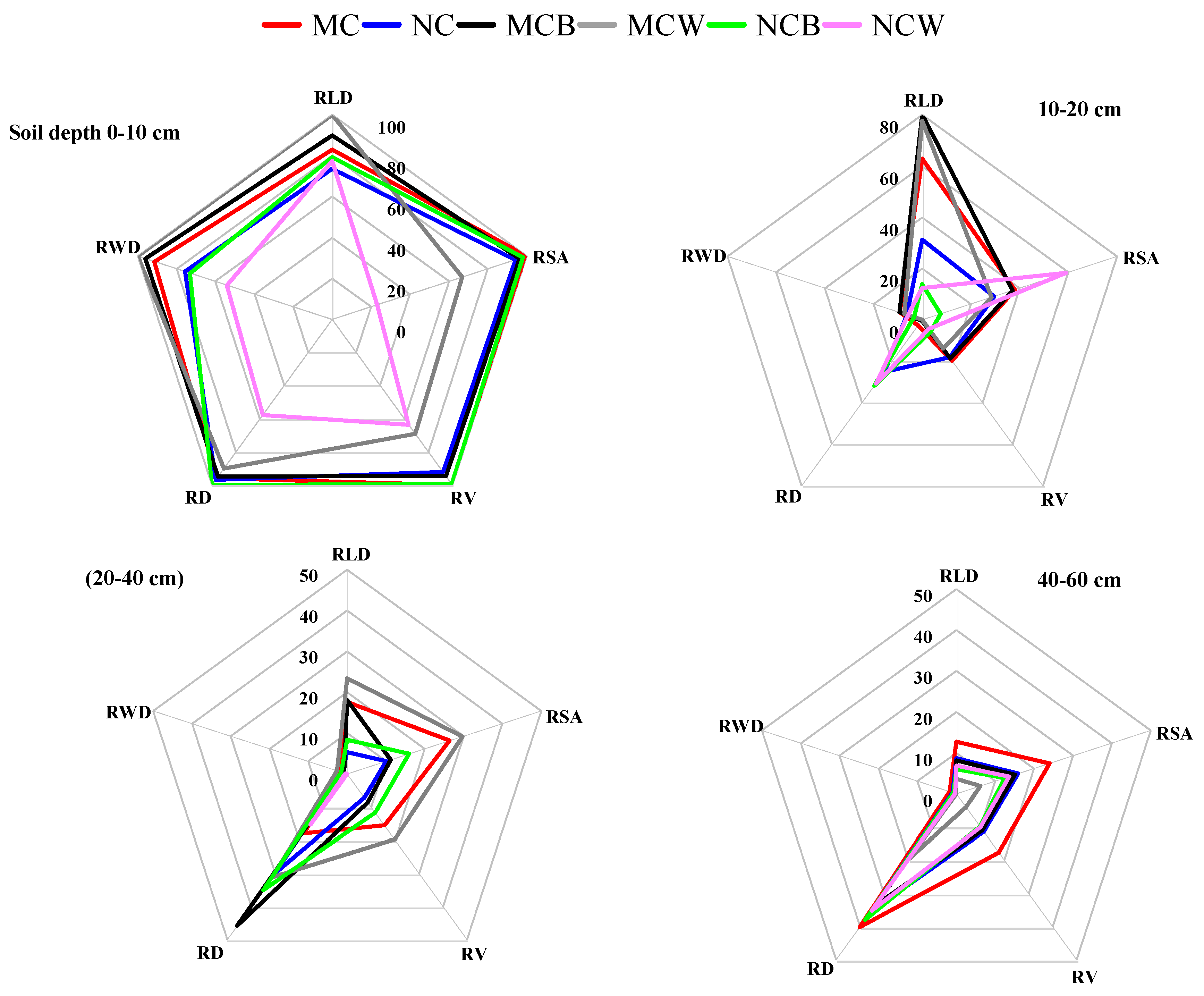 Agronomy 15 02607 g007