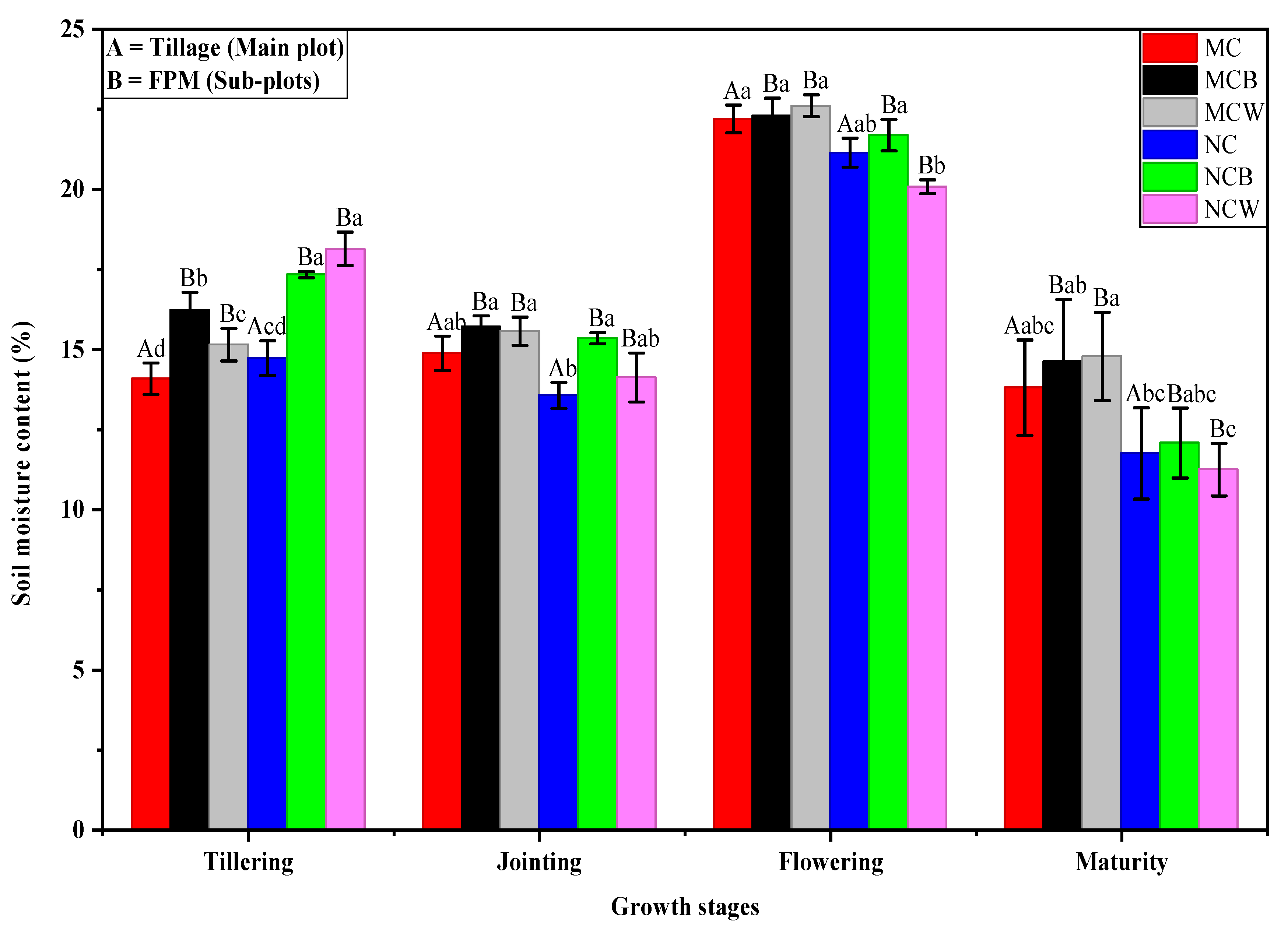 Agronomy 15 02607 g008