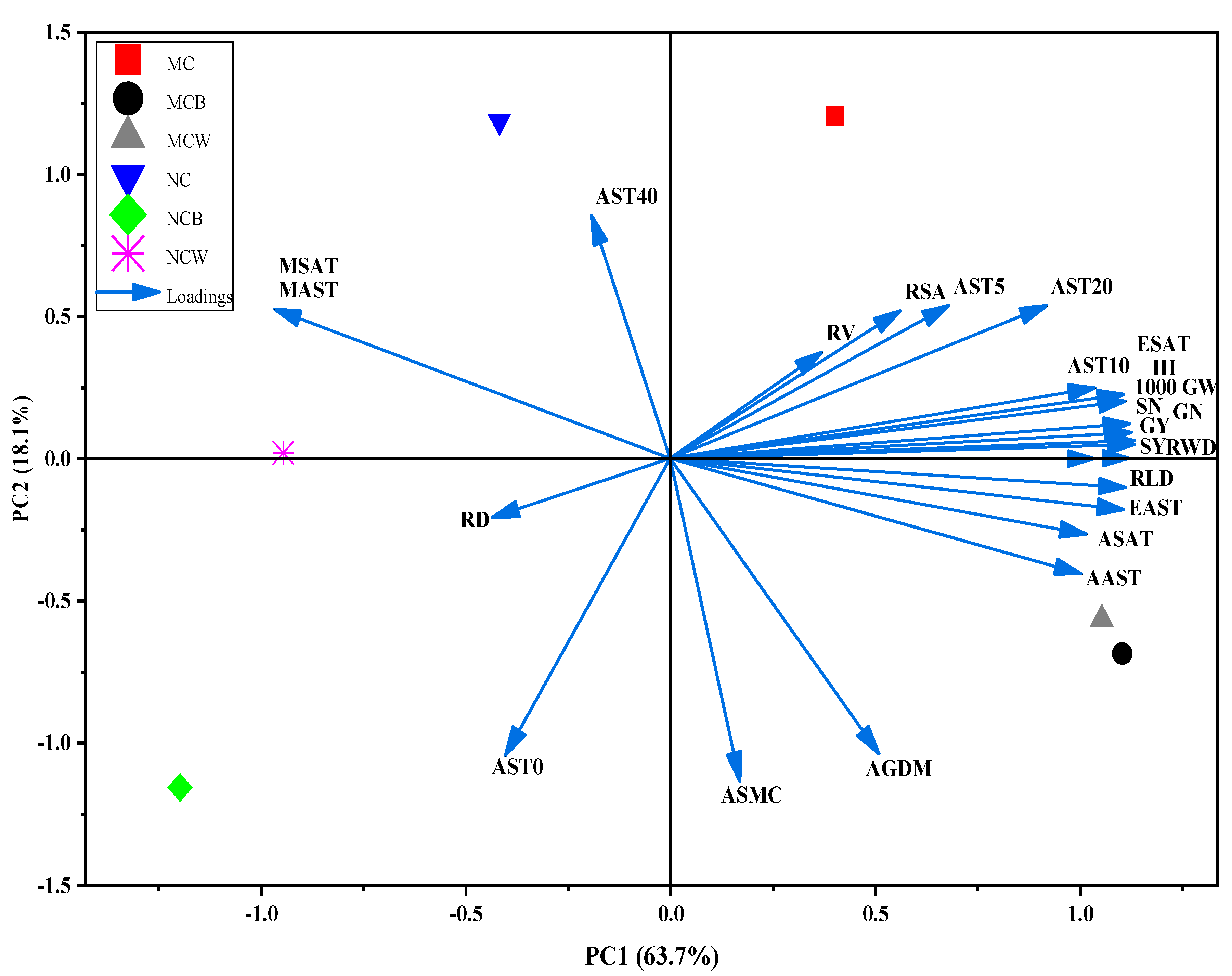Agronomy 15 02607 g009