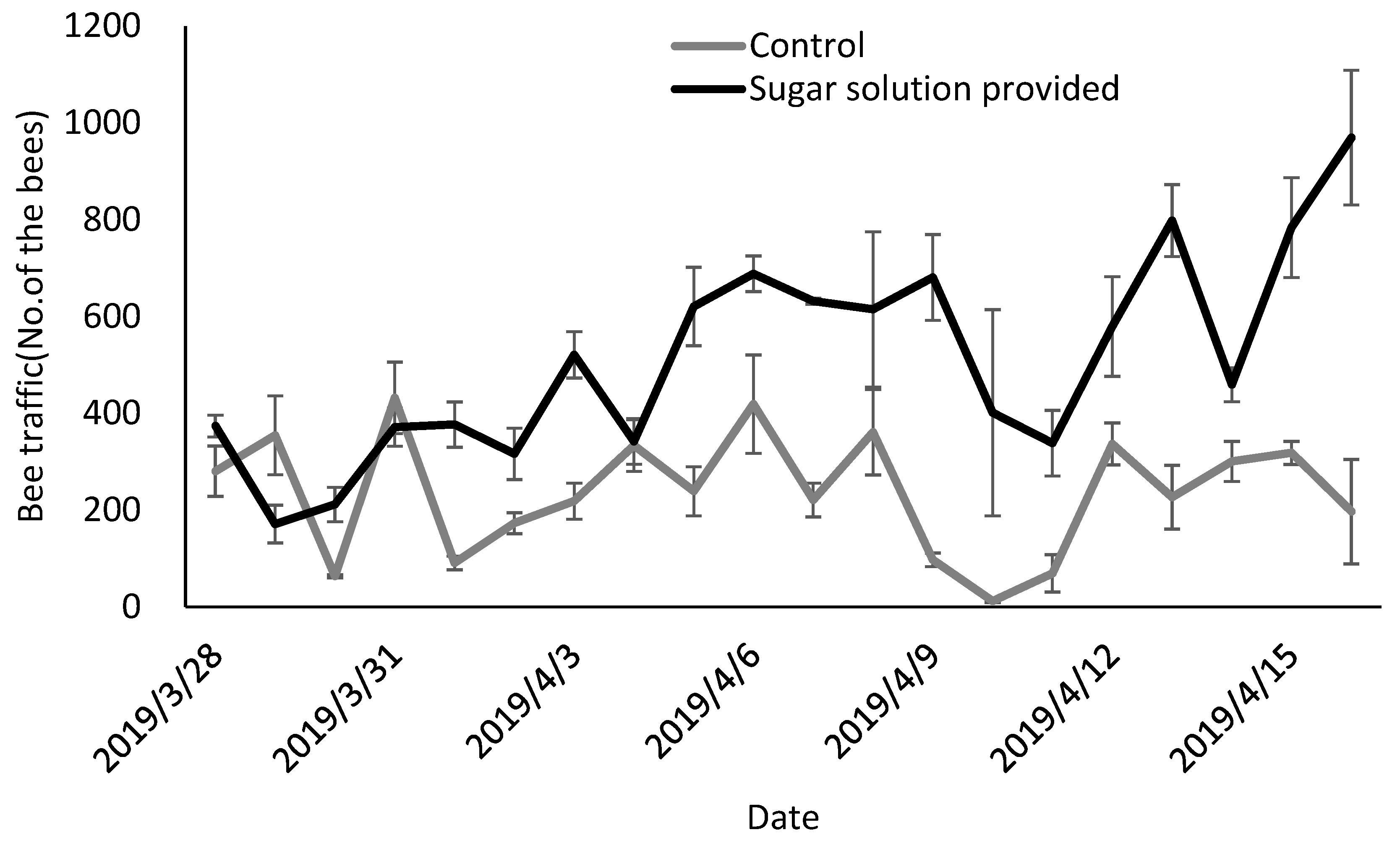 Agronomy 15 02608 g004