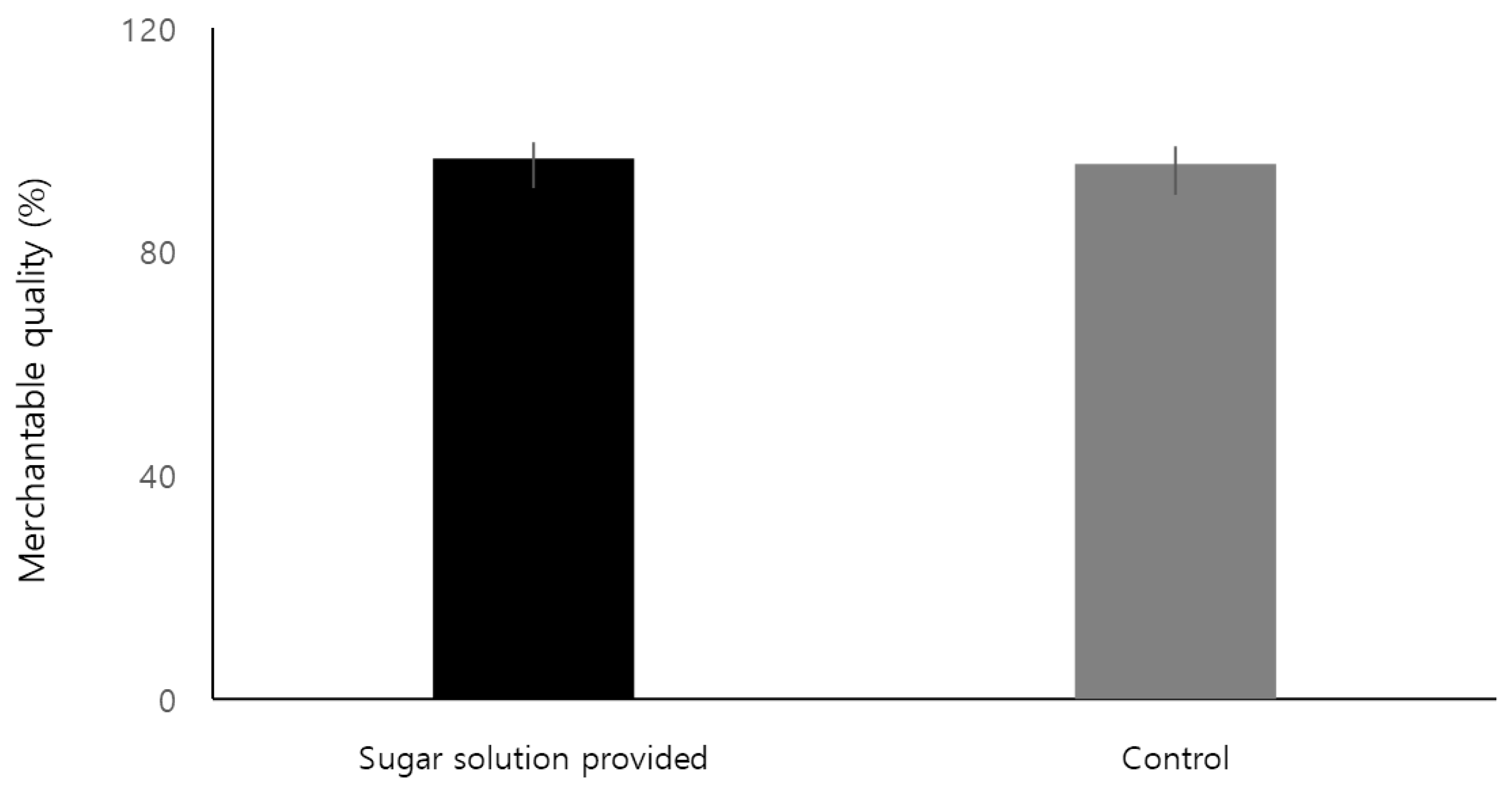 Agronomy 15 02608 g006
