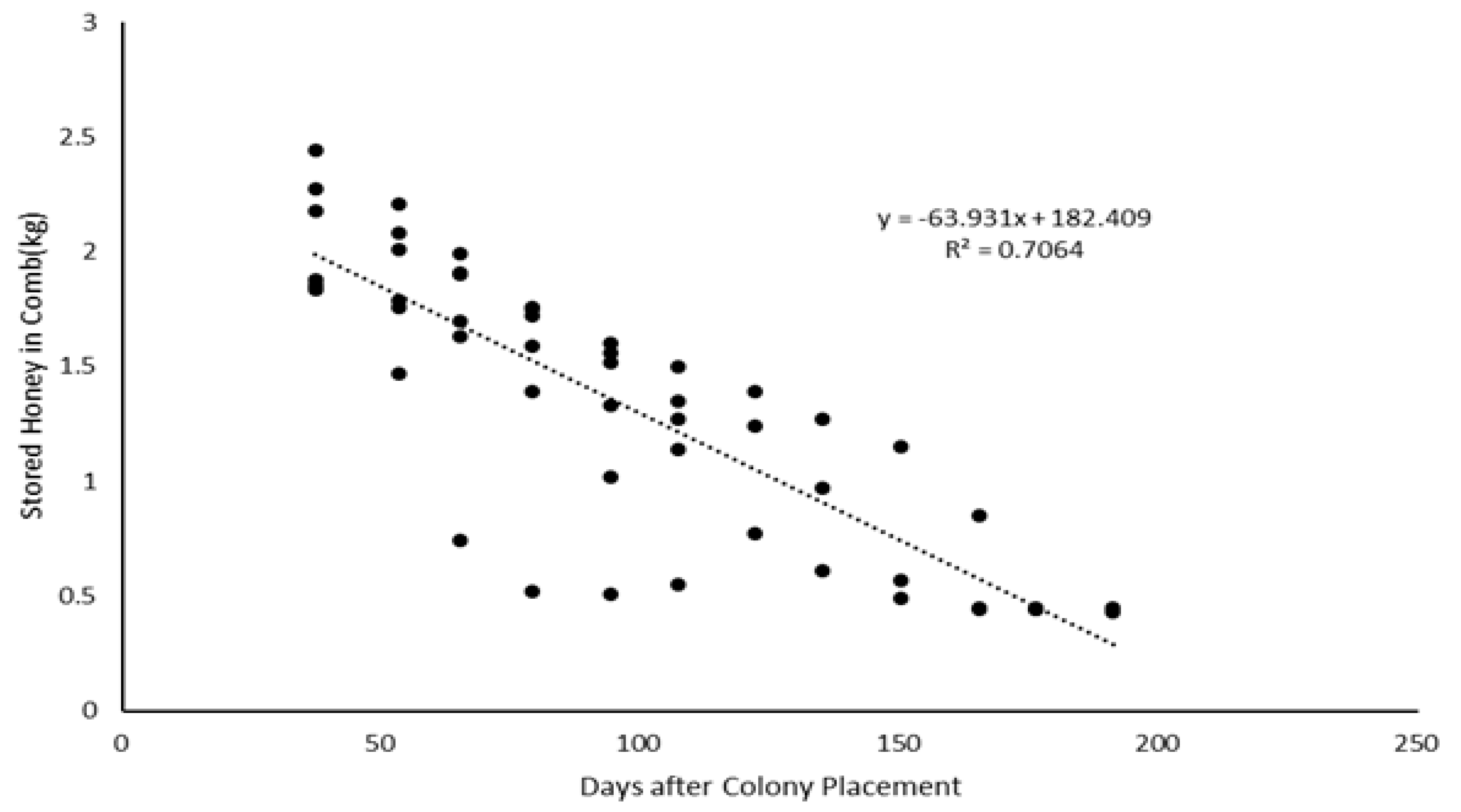Agronomy 15 02608 g007