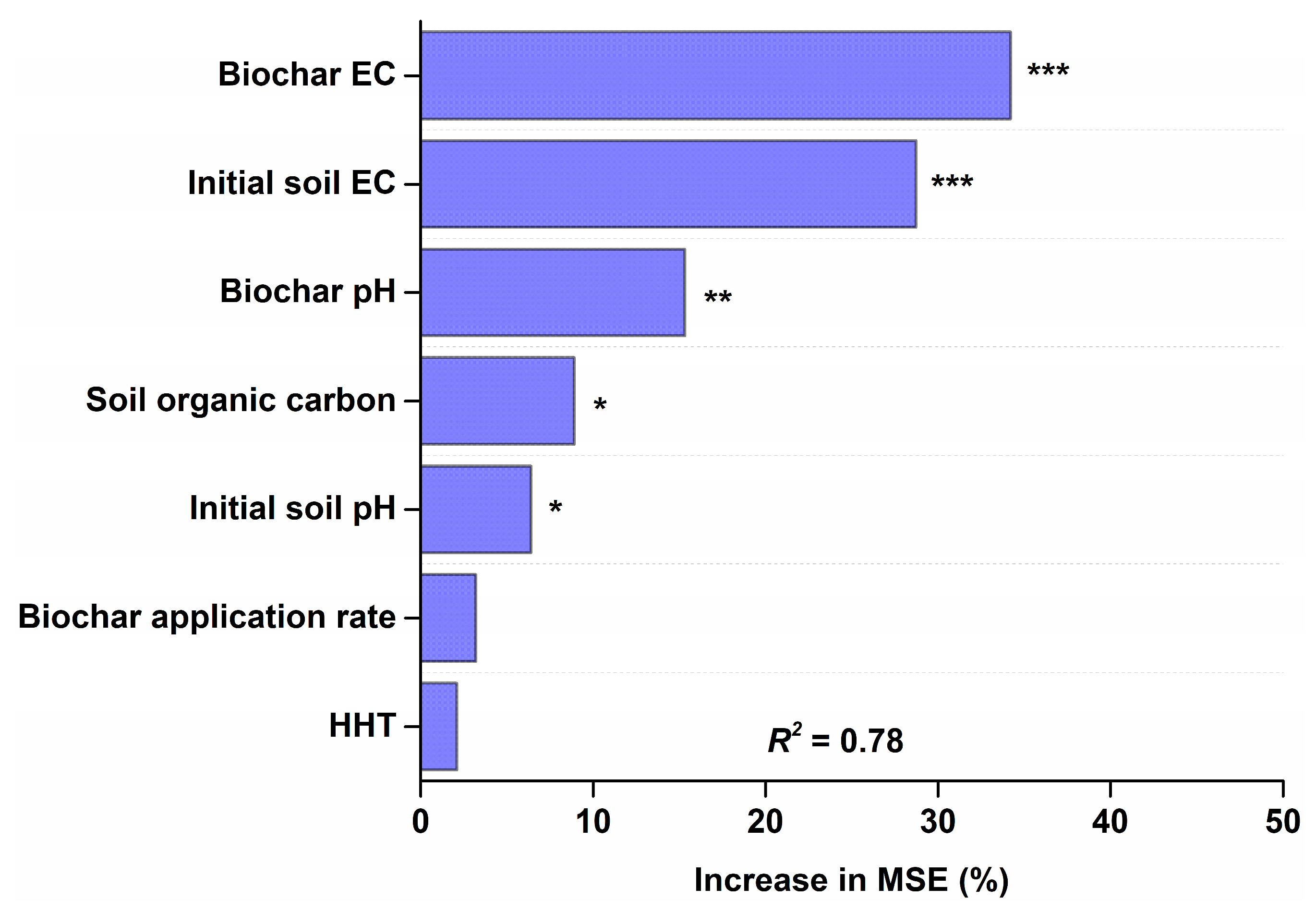 Agronomy 15 02609 g004