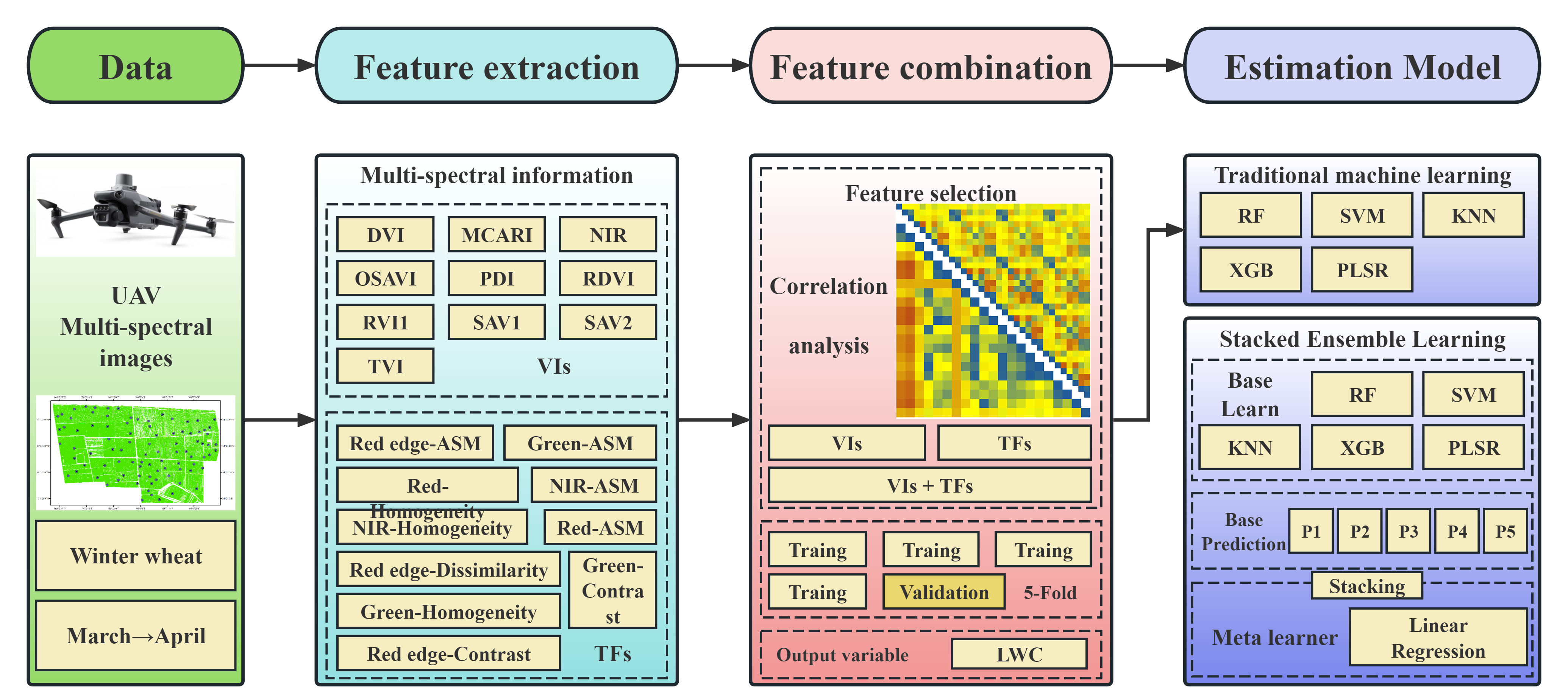Agronomy 15 02610 g002