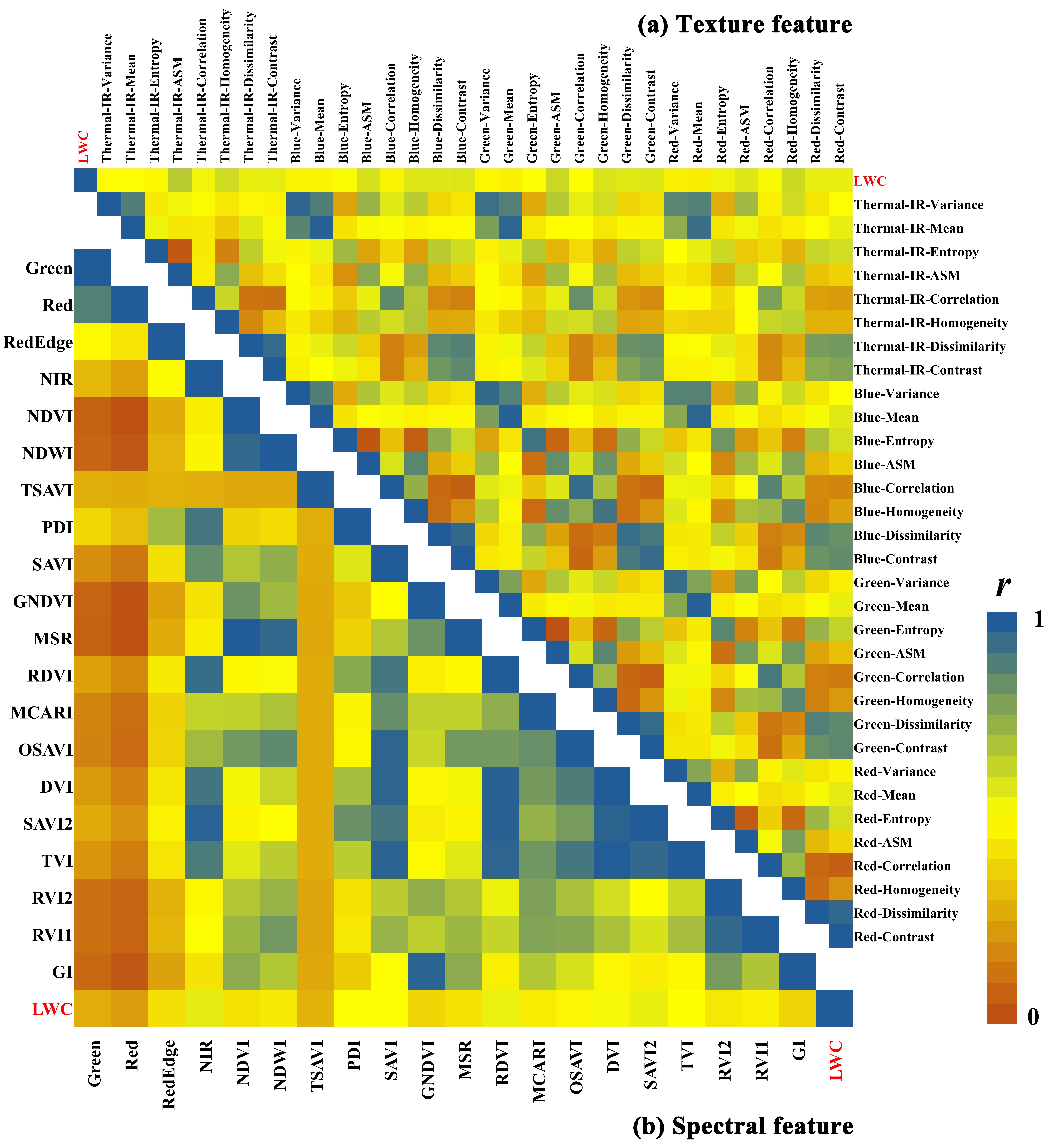 Agronomy 15 02610 g004