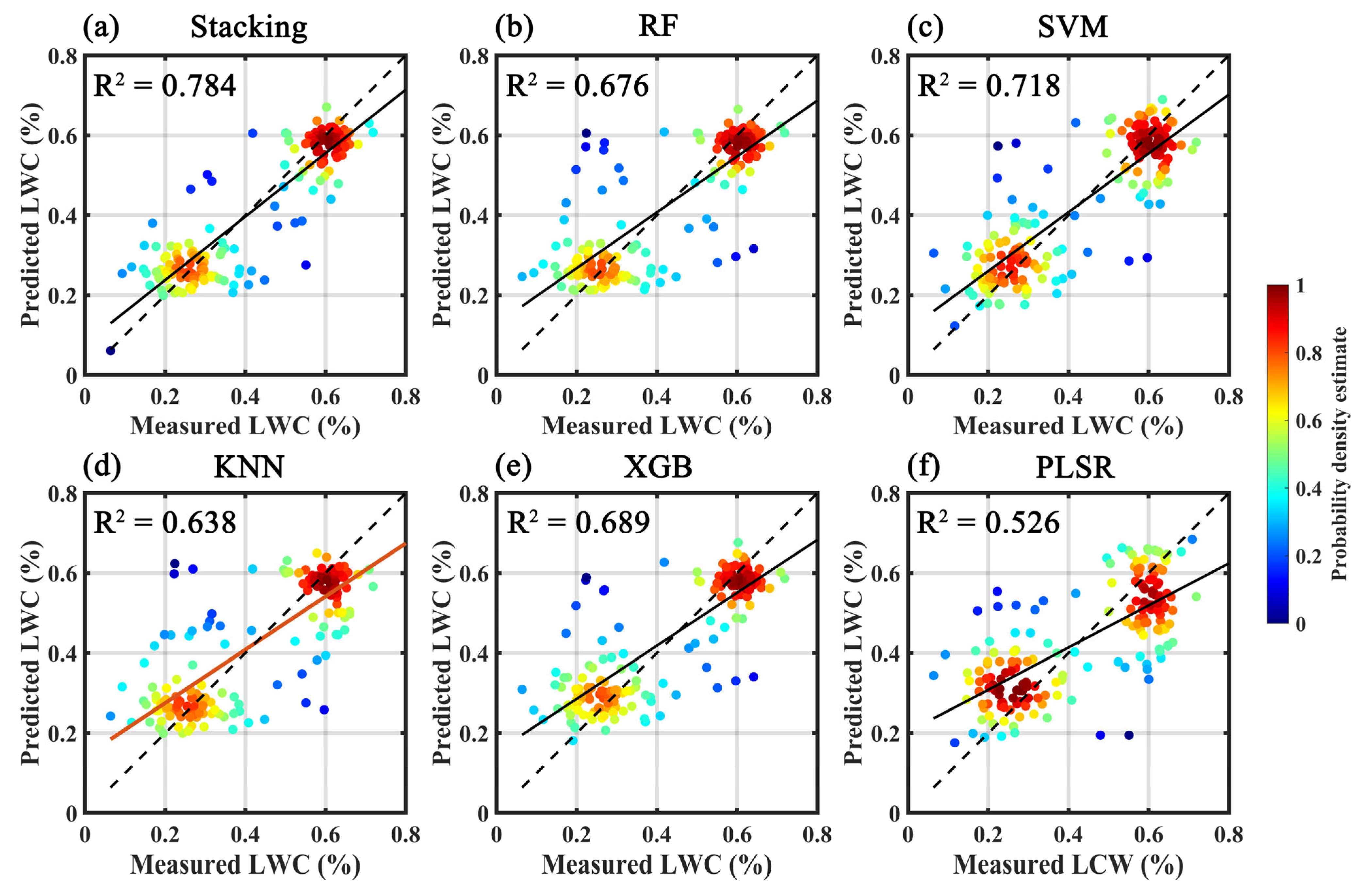 Agronomy 15 02610 g005
