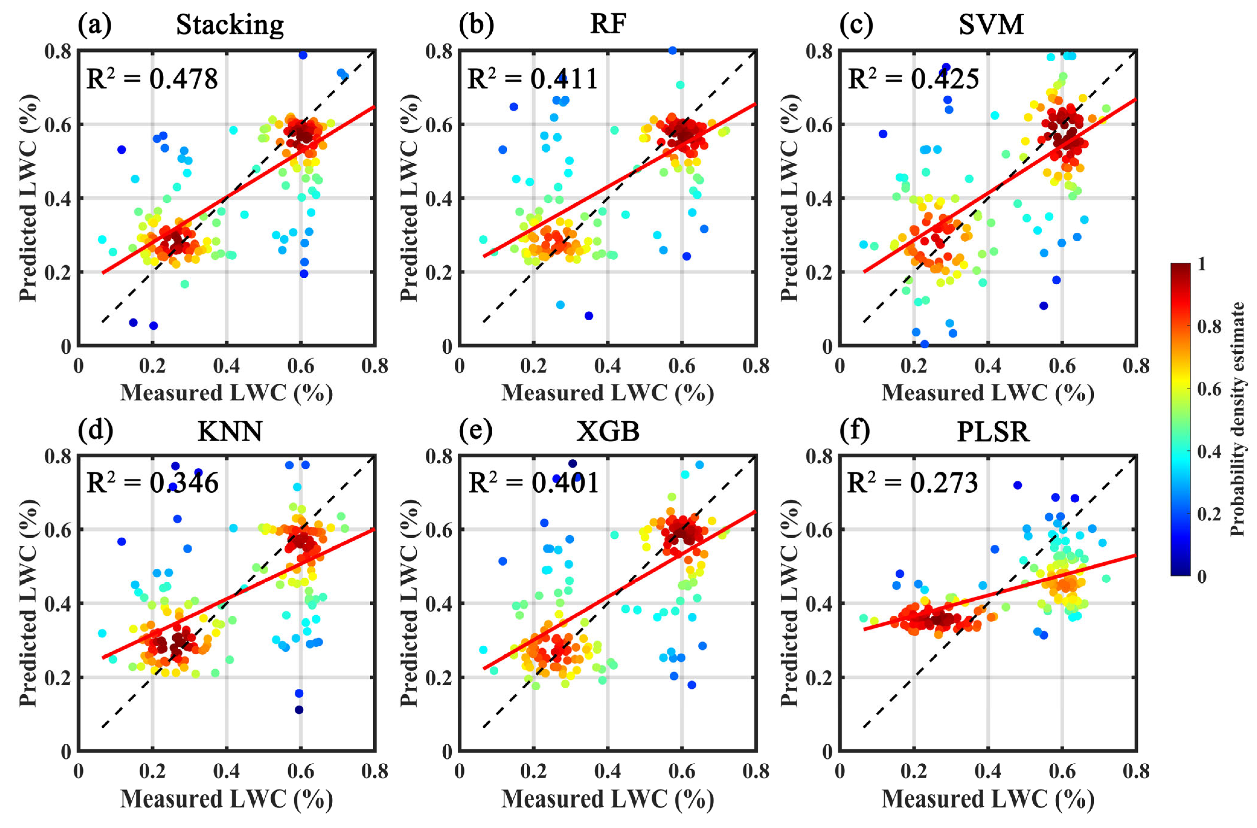 Agronomy 15 02610 g006