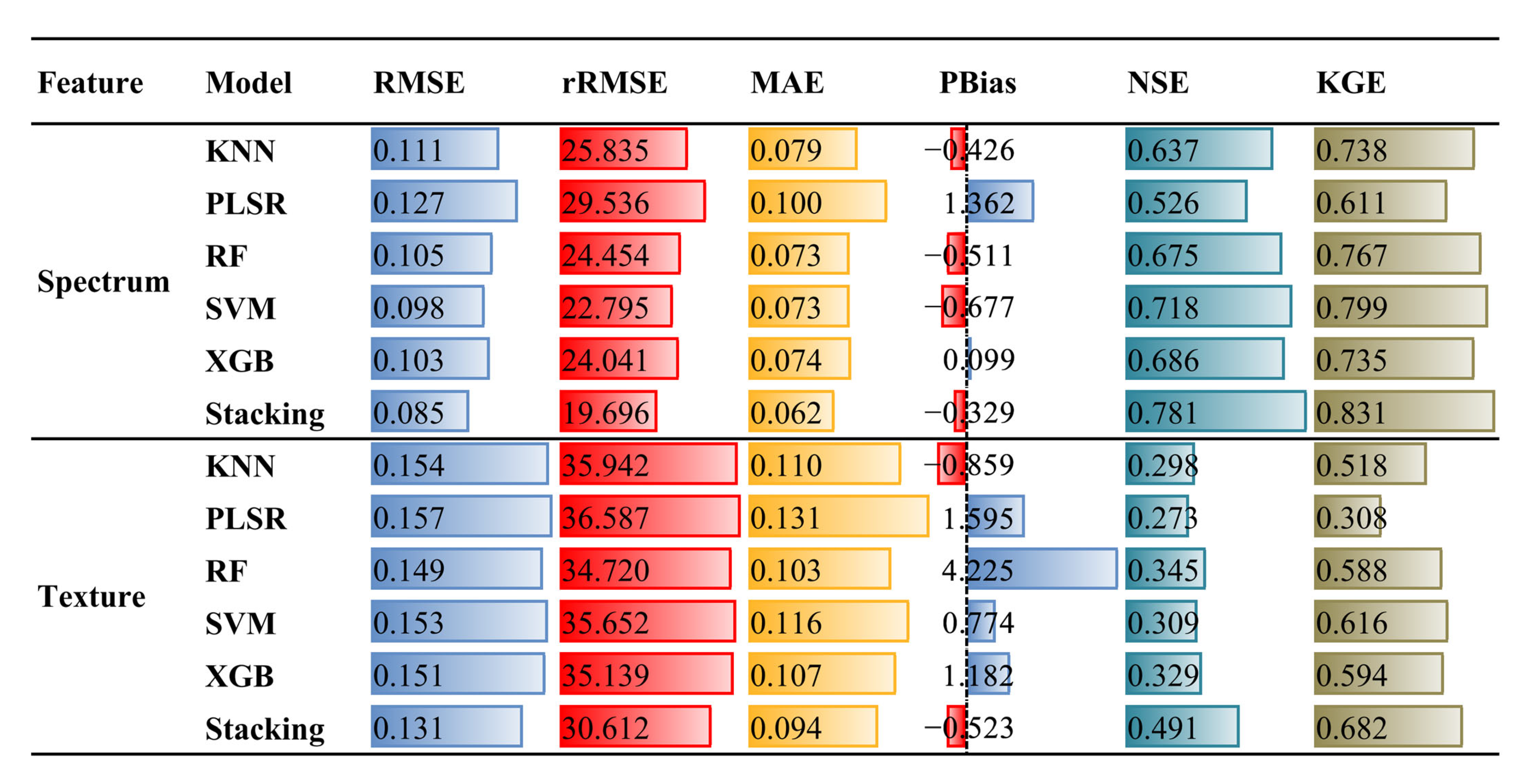 Agronomy 15 02610 g007