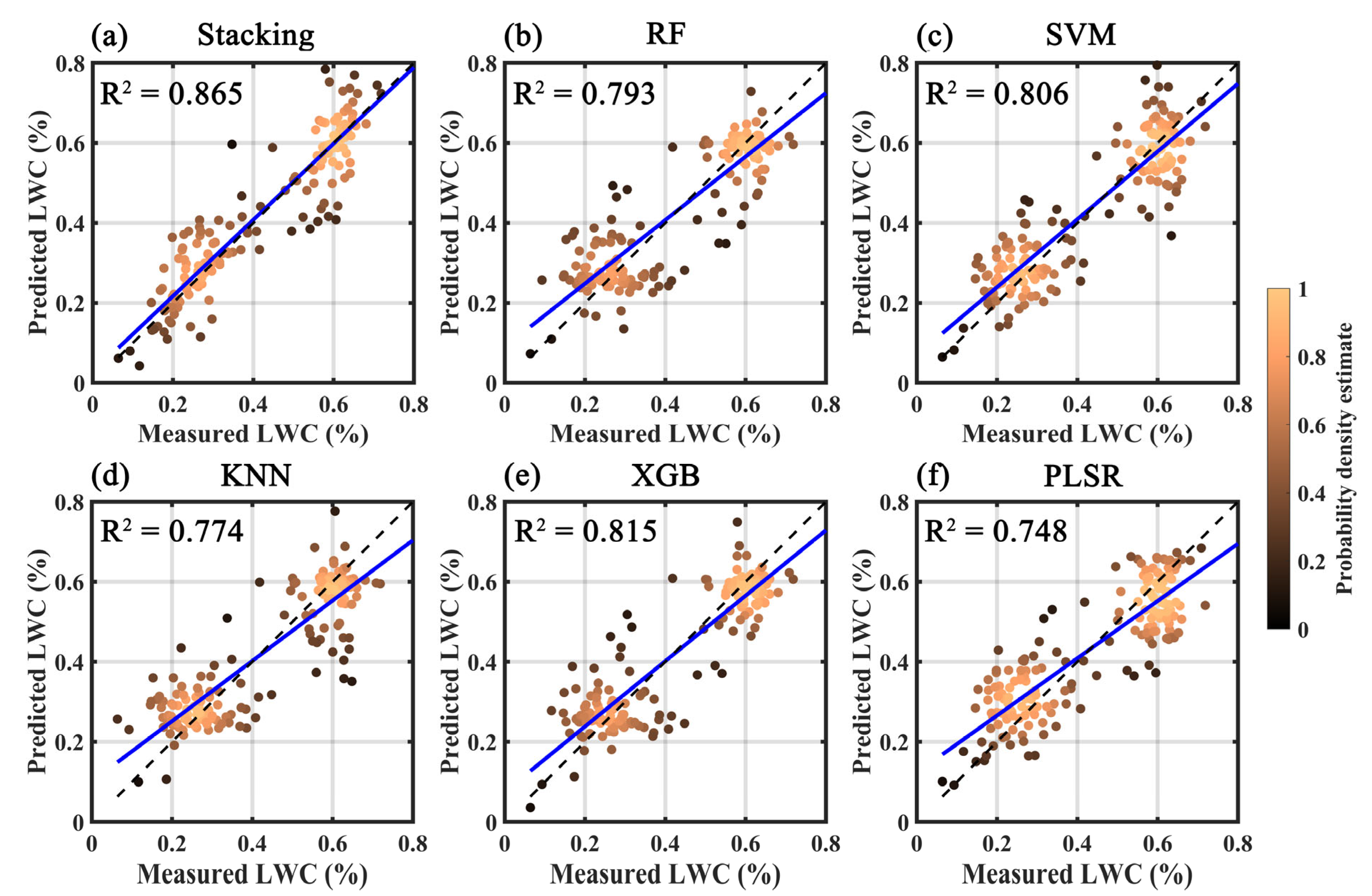 Agronomy 15 02610 g008