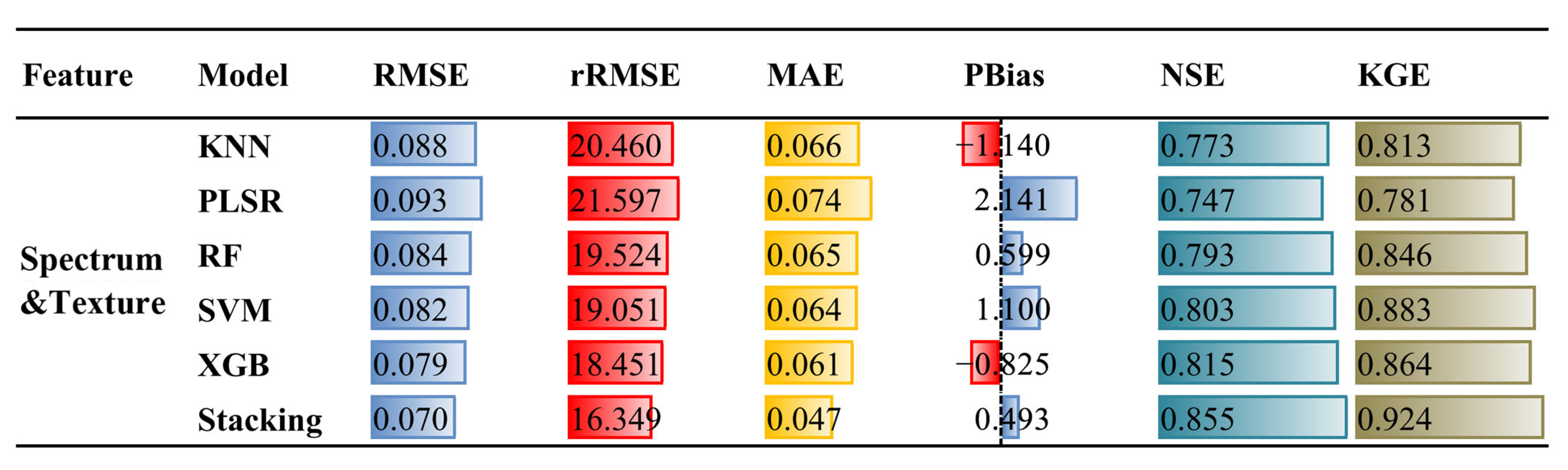Agronomy 15 02610 g009