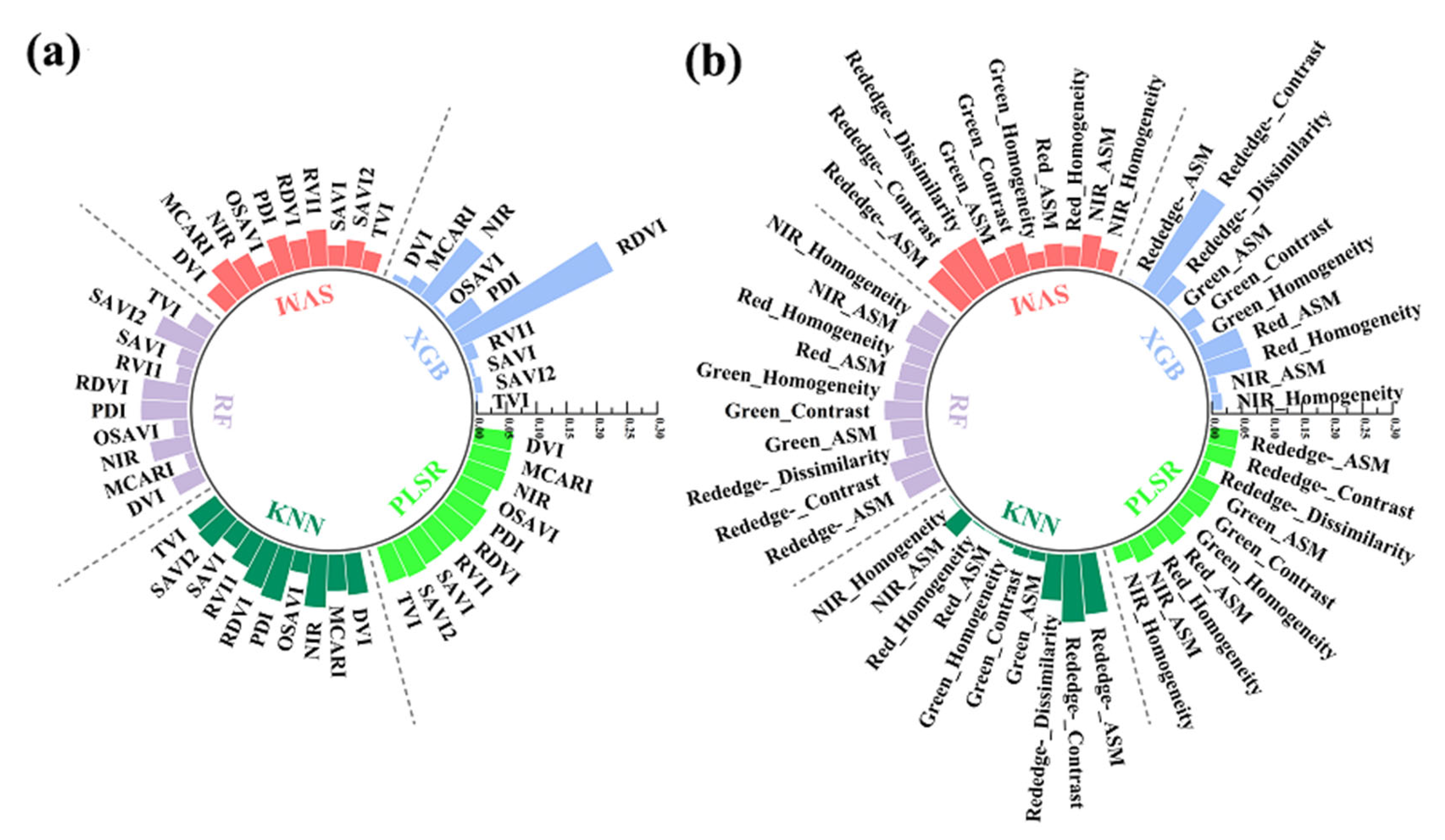 Agronomy 15 02610 g011