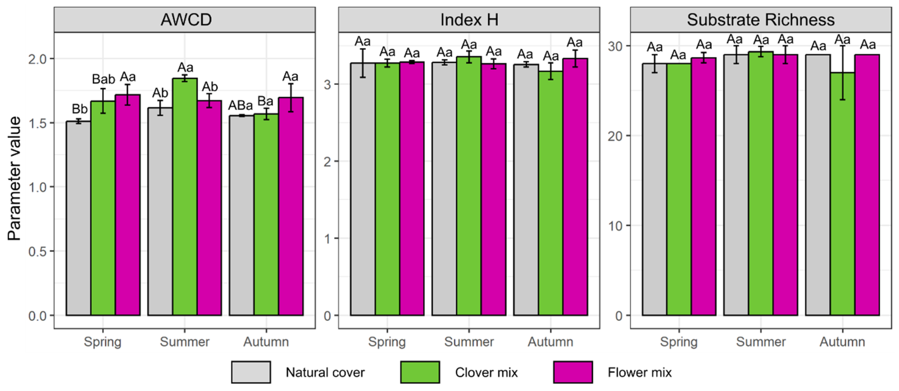 Agronomy 15 02612 g002