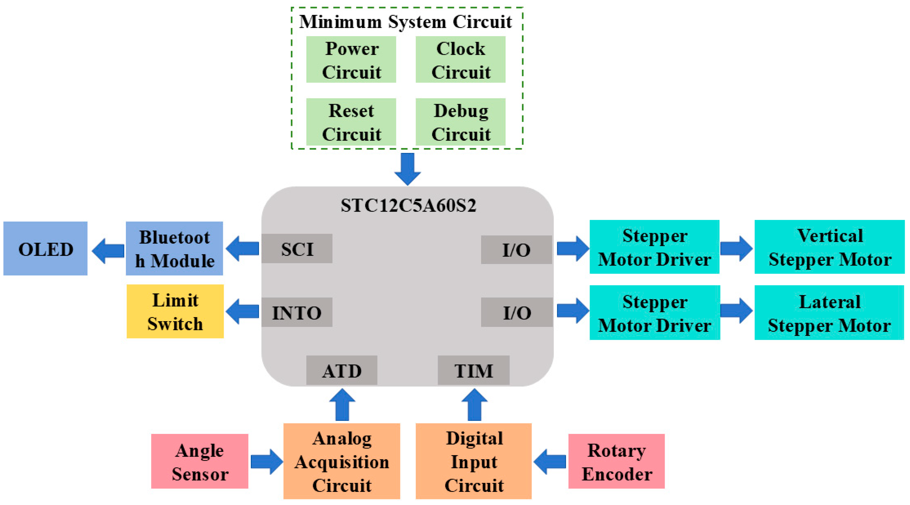 Agronomy 15 02613 g006