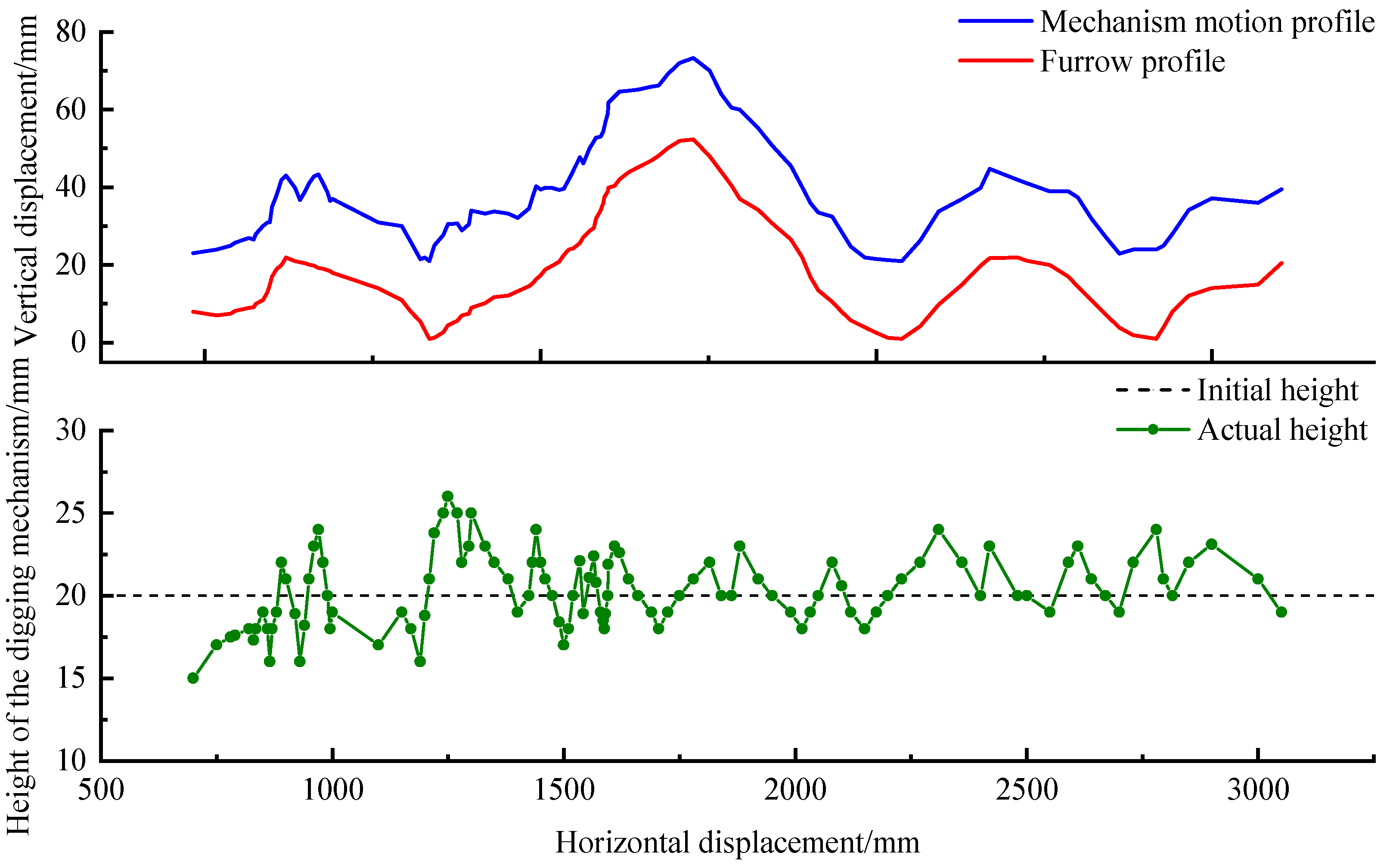 Agronomy 15 02613 g014