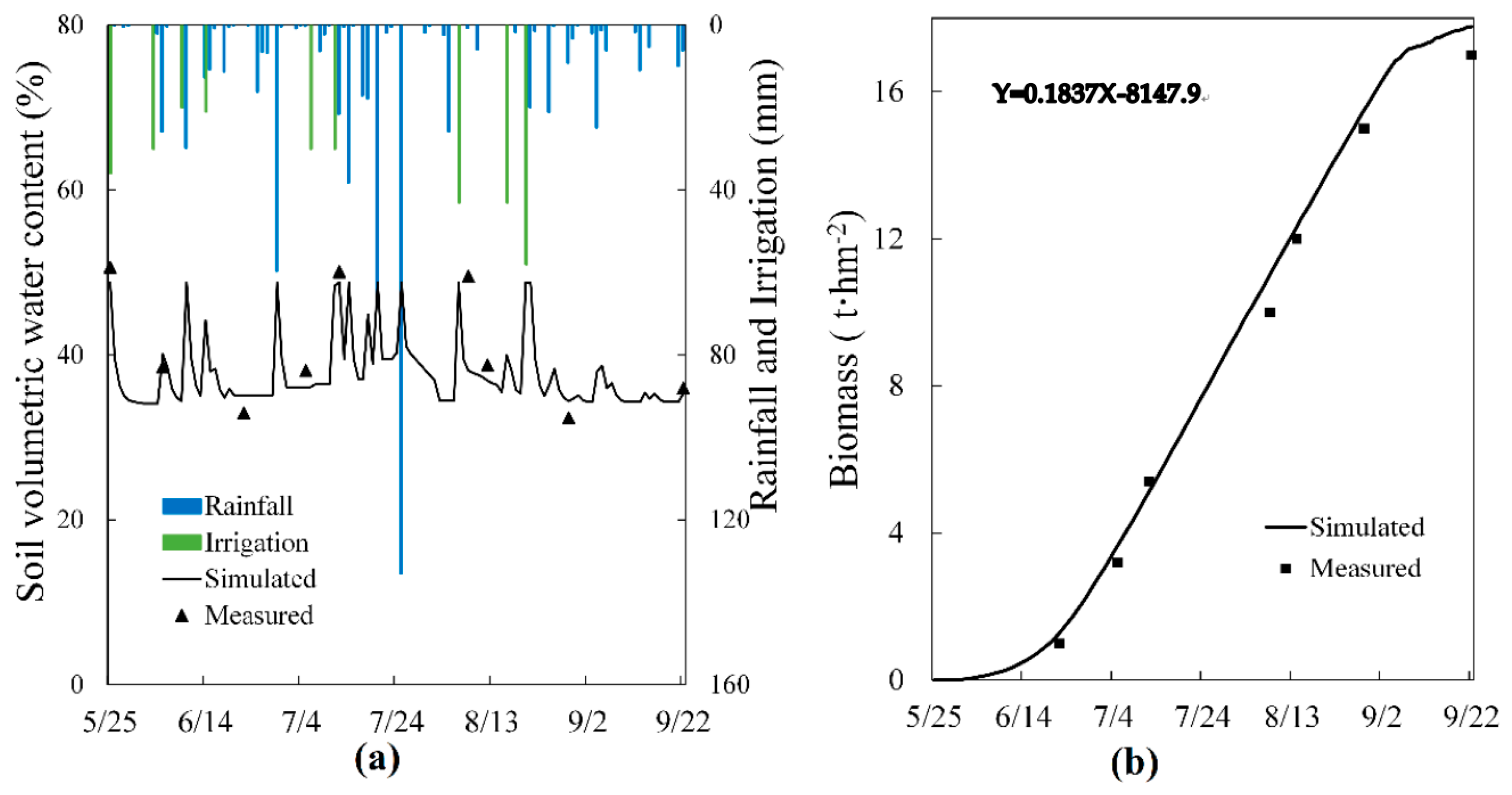 Agronomy 15 02614 g003 Agronomy 15 02614 g003