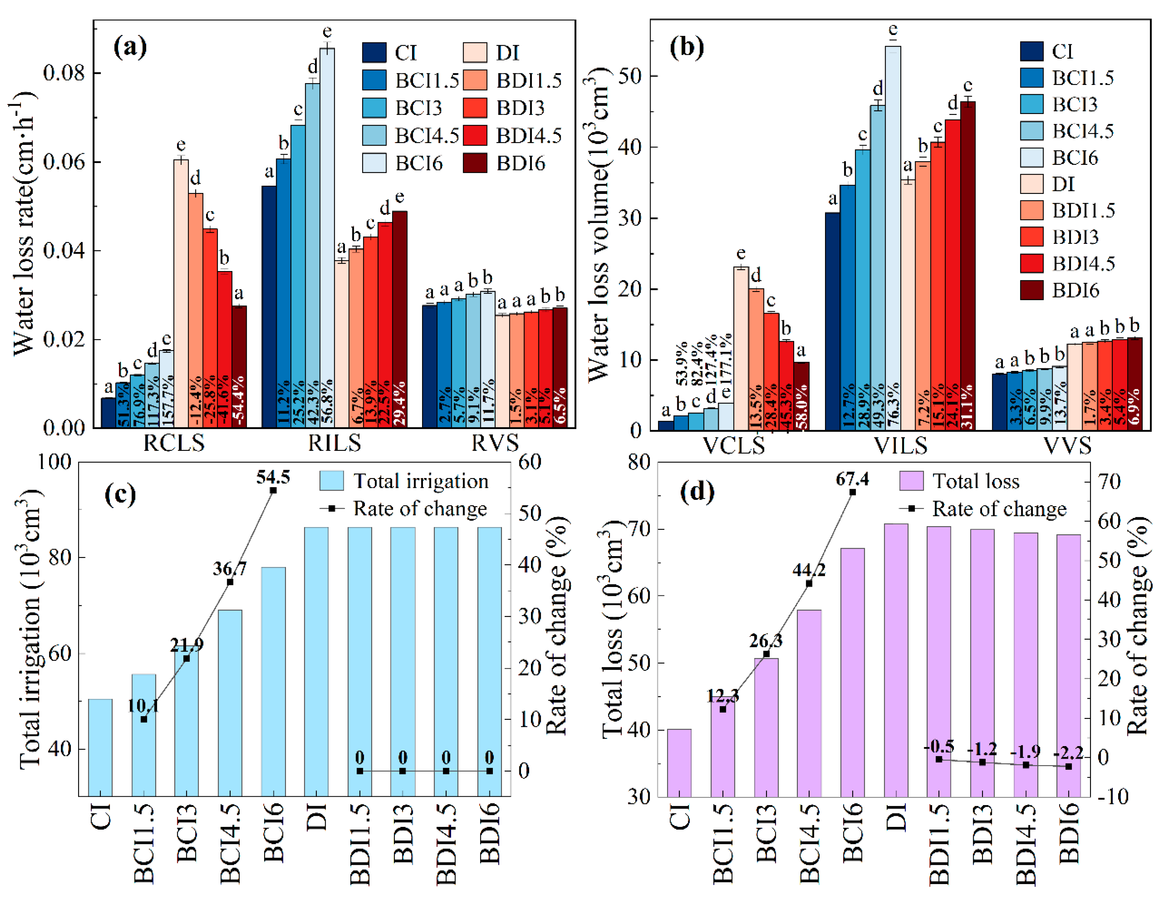 Agronomy 15 02614 g004 Agronomy 15 02614 g004