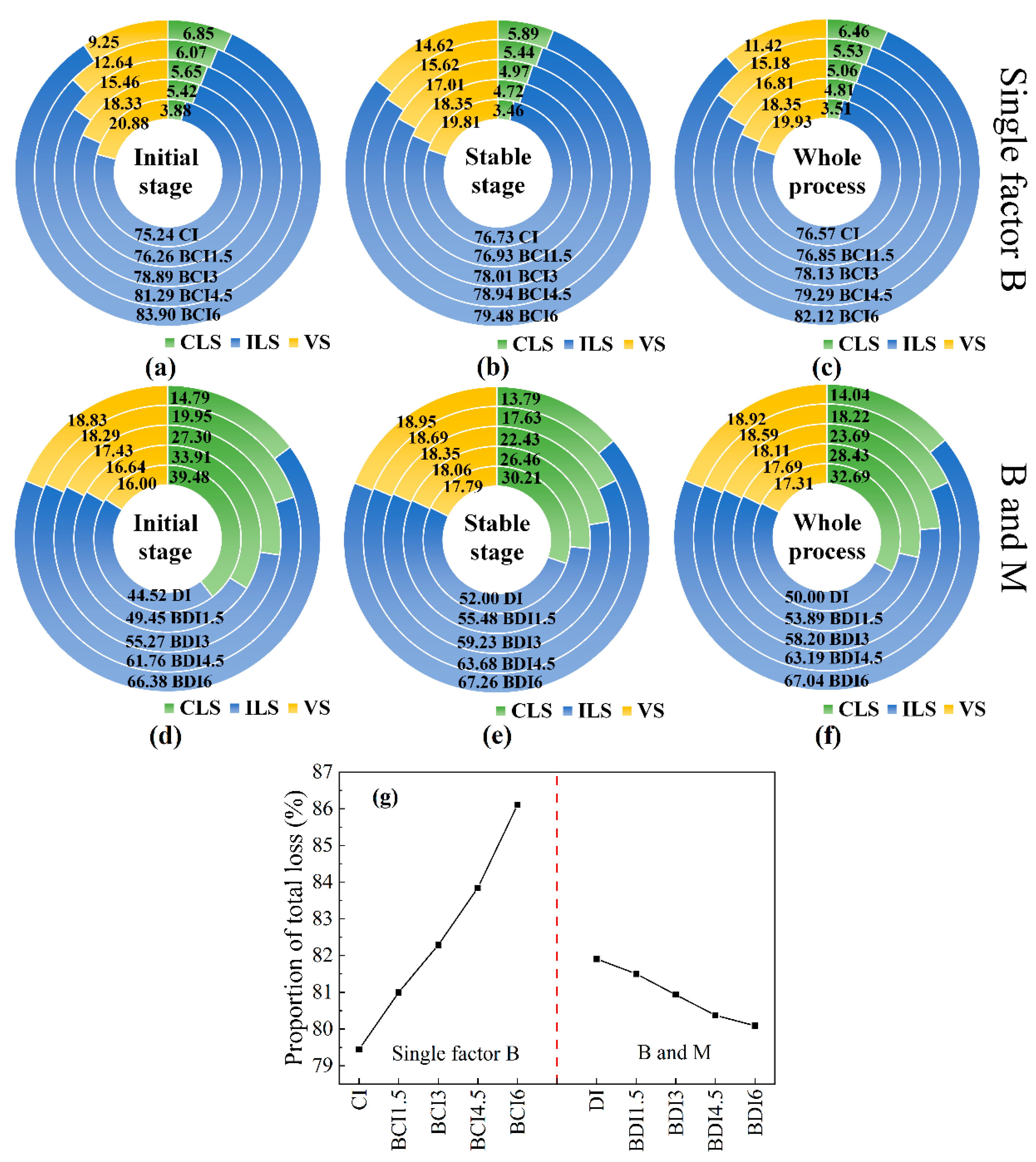 Agronomy 15 02614 g005 Agronomy 15 02614 g005