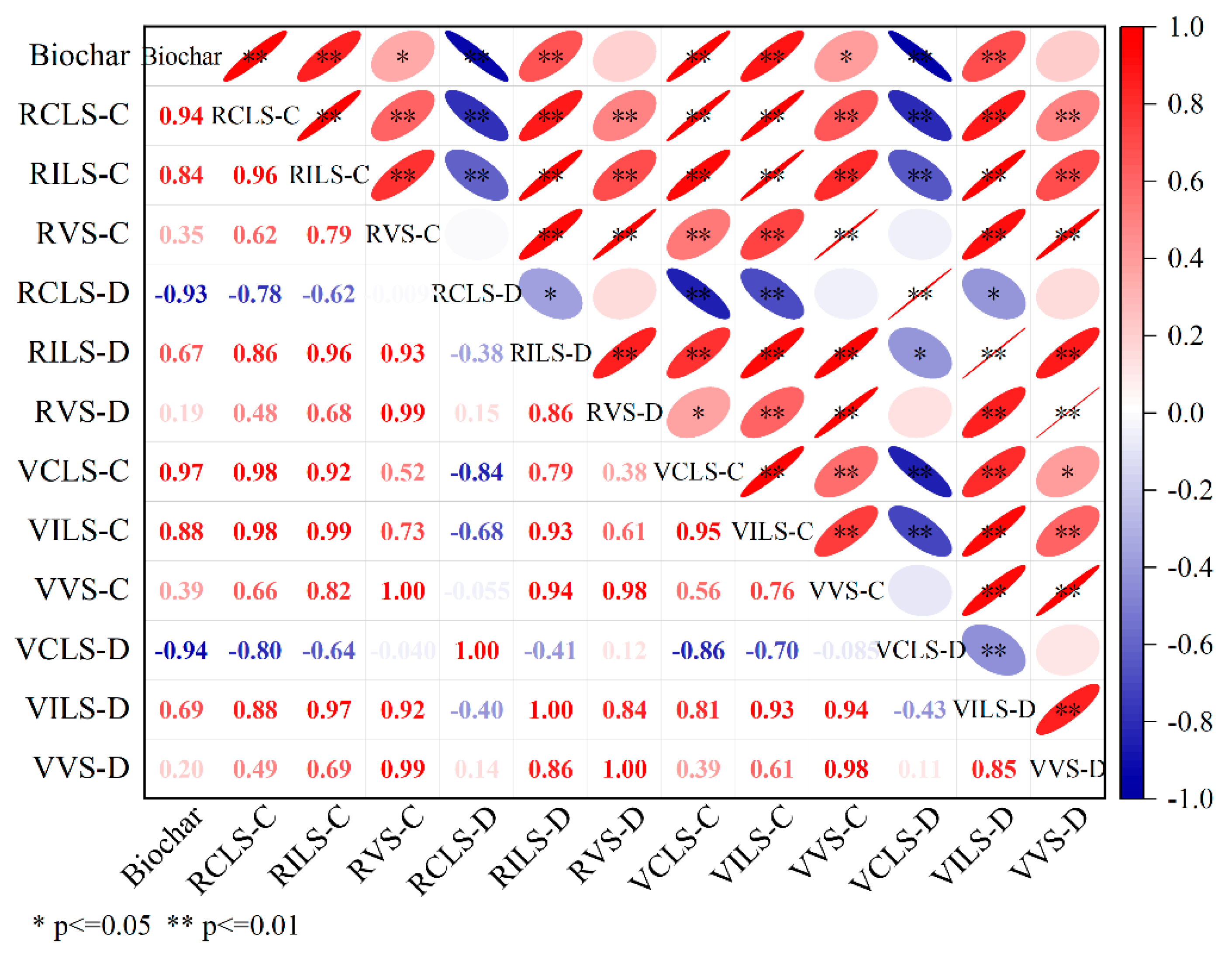 Agronomy 15 02614 g006 Agronomy 15 02614 g006