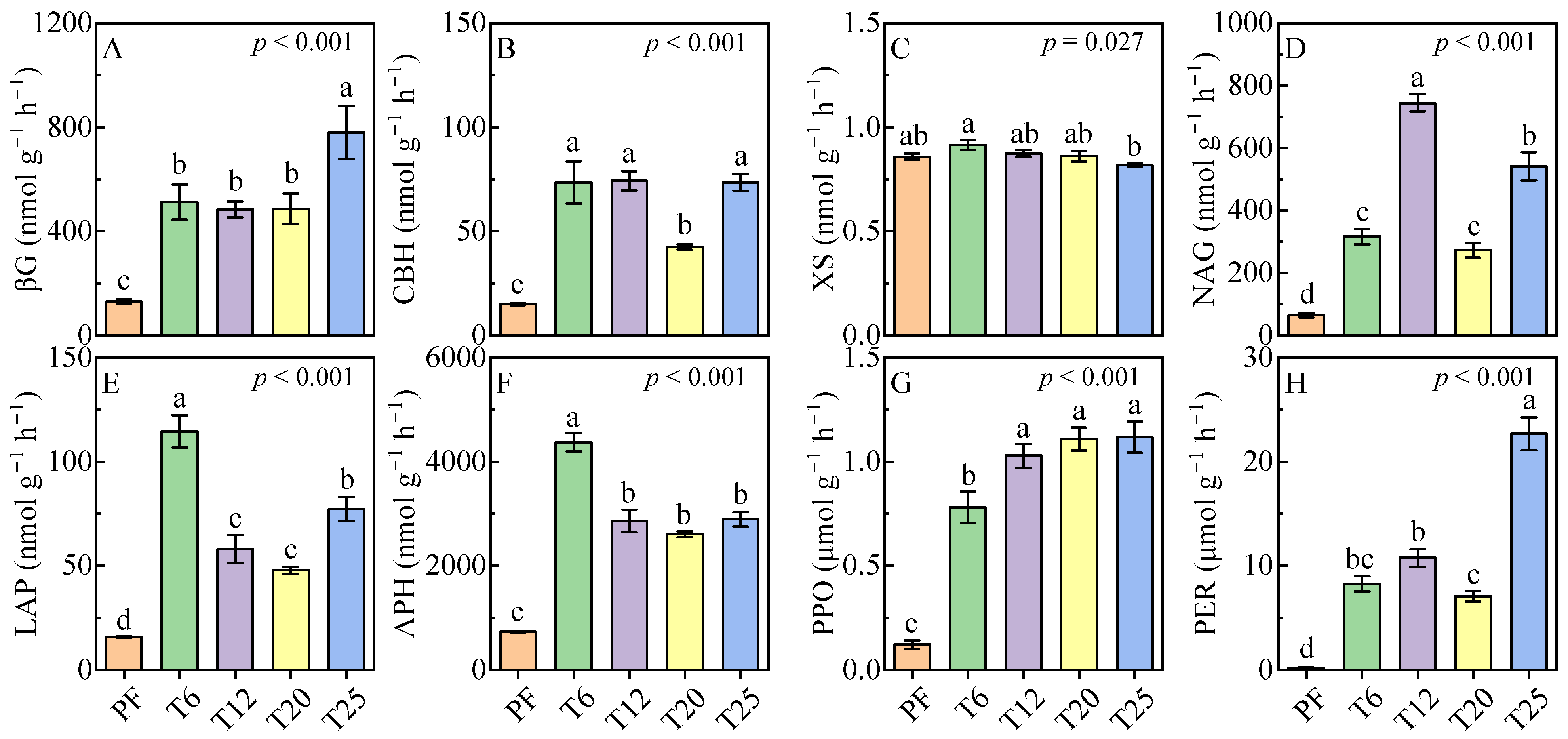 Agronomy 15 02615 g0a1