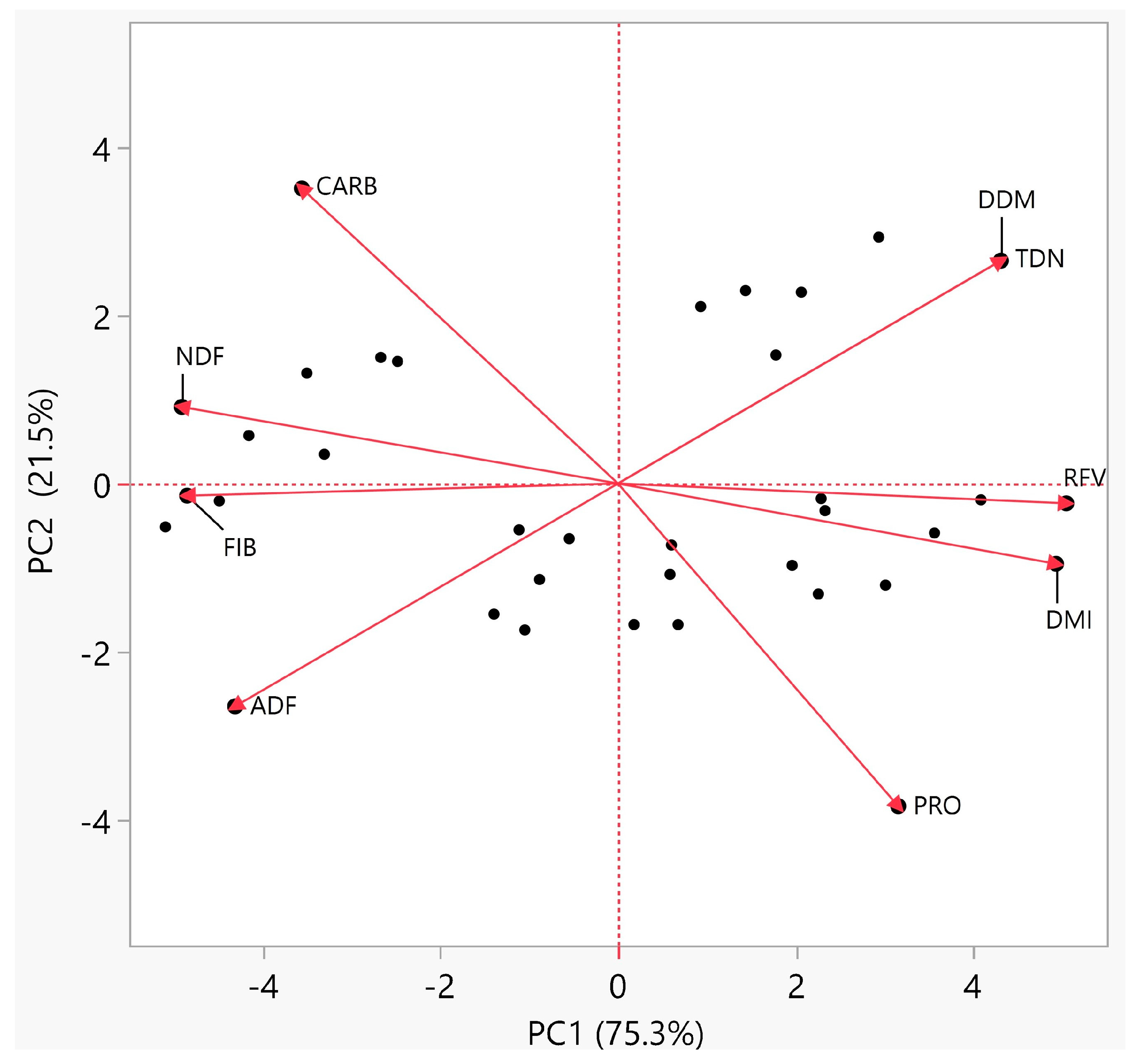 Agronomy 15 02618 g003